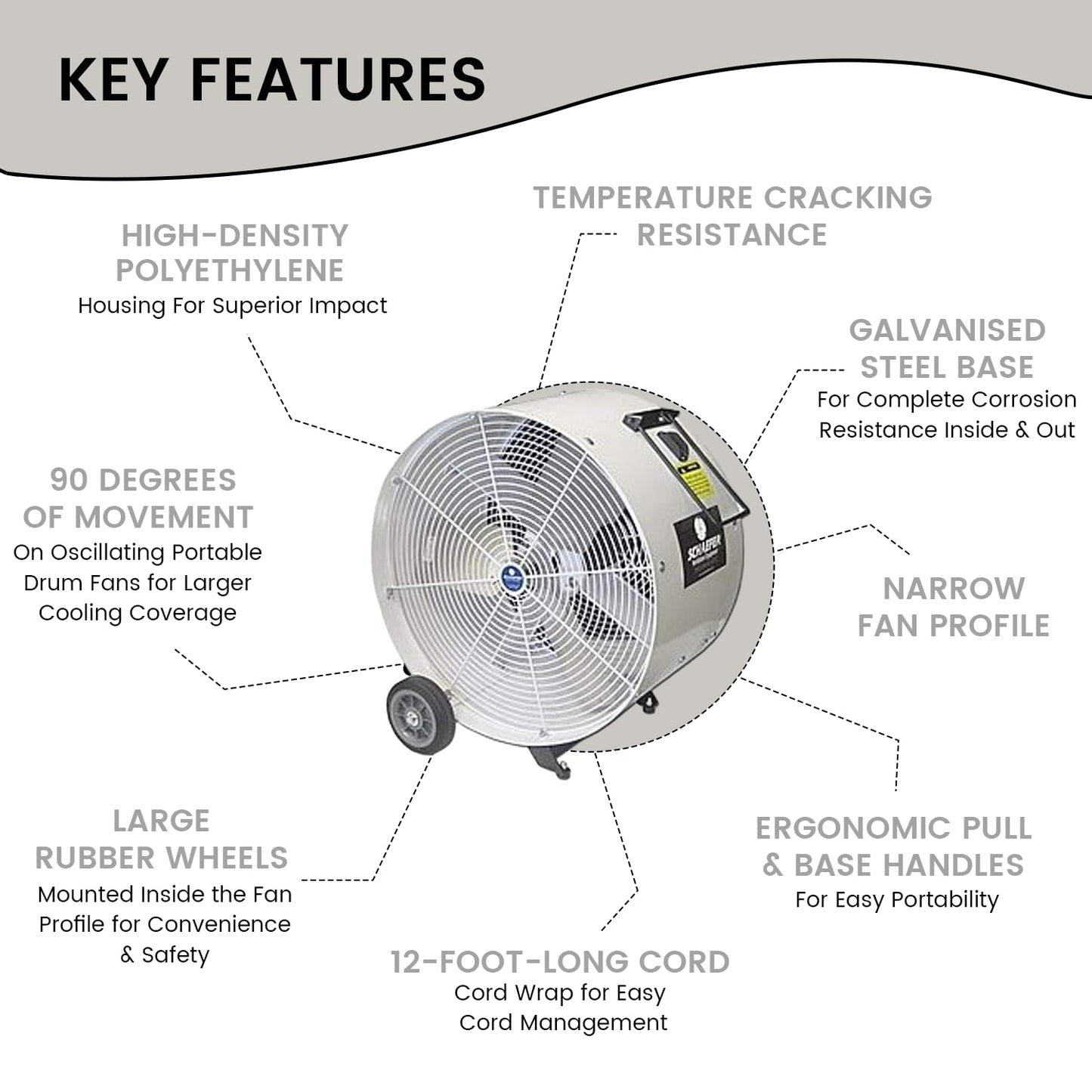 Schaefer VKM24-O 24" Versa-Kool Mobile Spot Cooler Fan, 1/2 HP, 1-Speed, OSHA Guards, White. Industrial Floor Fan for Warehouse, Shop, Commercial