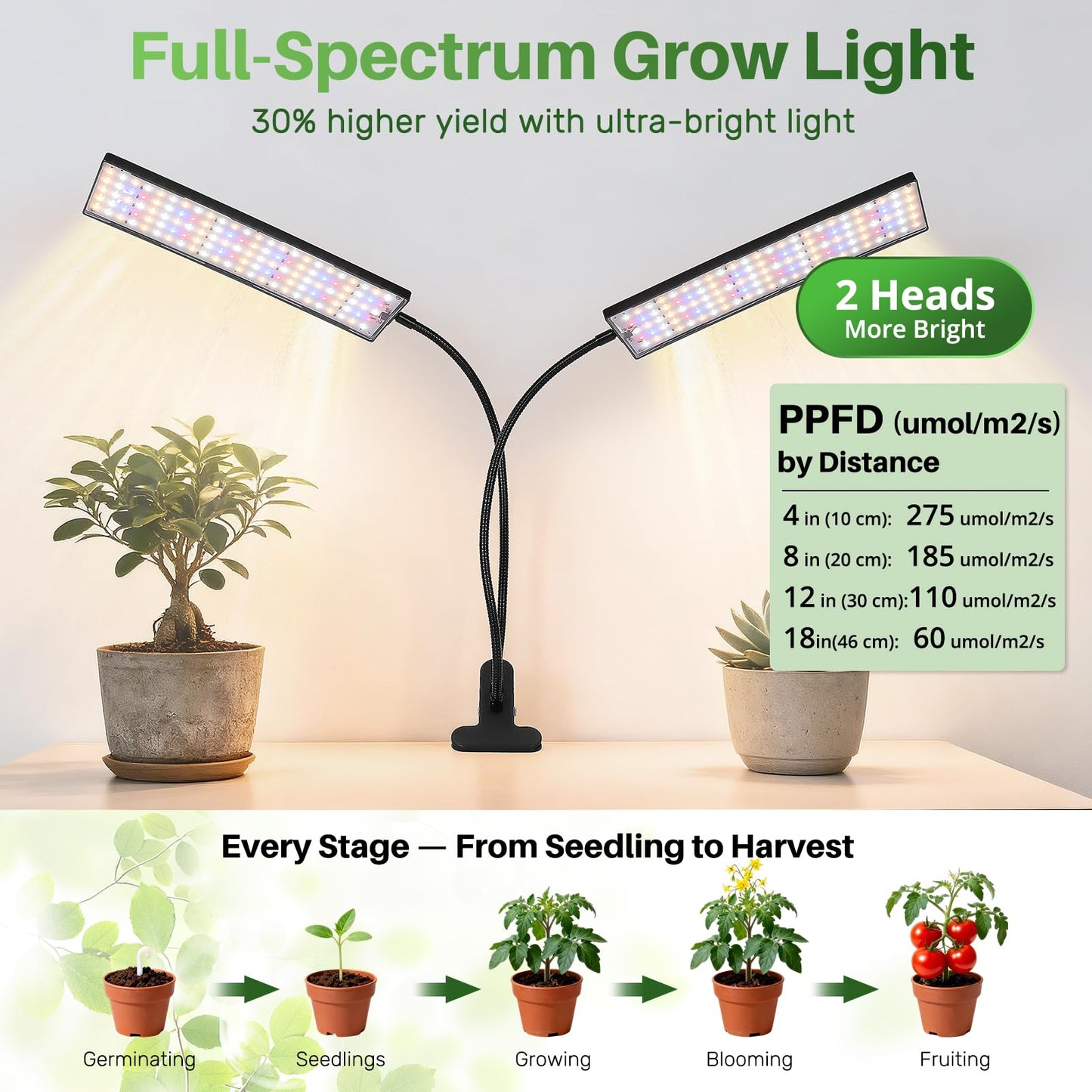 TONYFUL LED Grow Light 20W, 240 LEDs Full Spectrum Clip Plant Growing Lamp with White Red LEDs for Indoor Plants, Indoor Plants Growing Lamps,10 Dimmable Levels, Auto ON & Off with 3/9/12H Timer