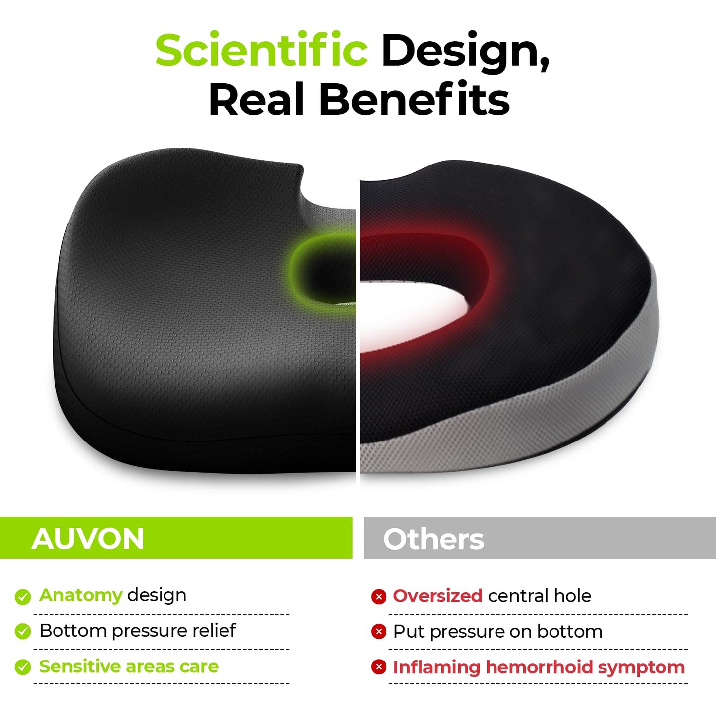 AUVON Innovation Donut Cushion for Hemorrhoids with Scientific Center Hole & U-Shaped Cutout, Orthopedic Pain Relief Seat Cushions for Tailbone, Coccyx, Postpartum Pregnancy & After Surgery Sitting