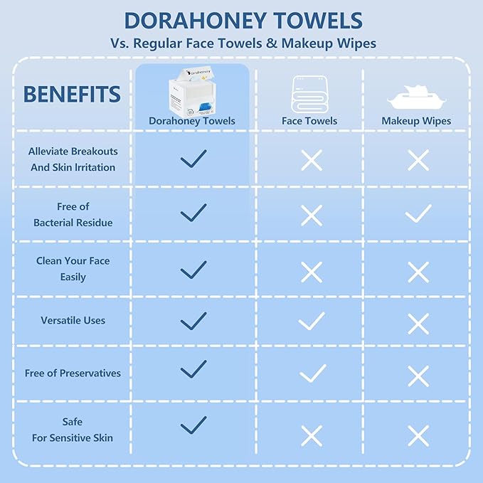 Disposable Face Towels, Ultra Soft Facial Towels