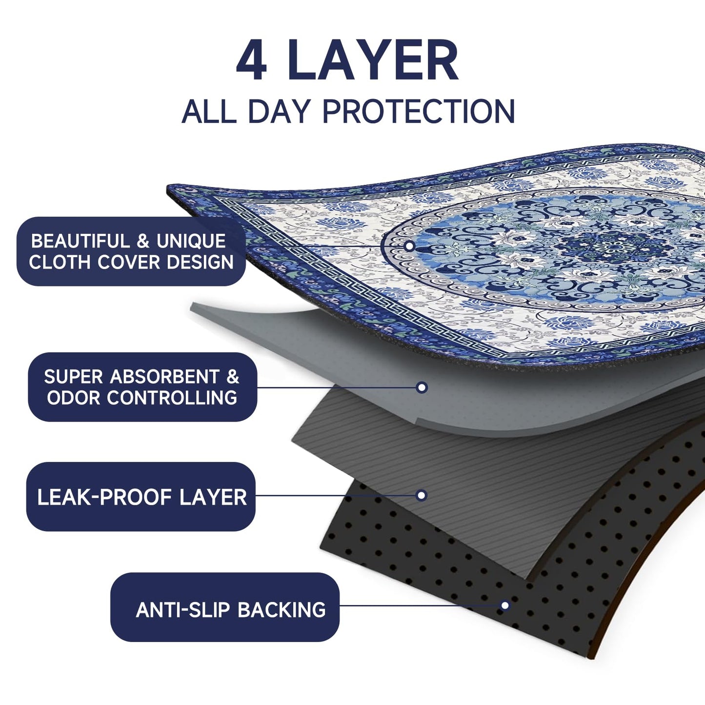 YOSEPATI Washable Pee Pads for Dogs 2 Pack,104x92cm Waterproof Non-Slip Reusable Puppy Pad with Fast Absorbent,Leakproof Whelping Pads for Pet Housebreaking