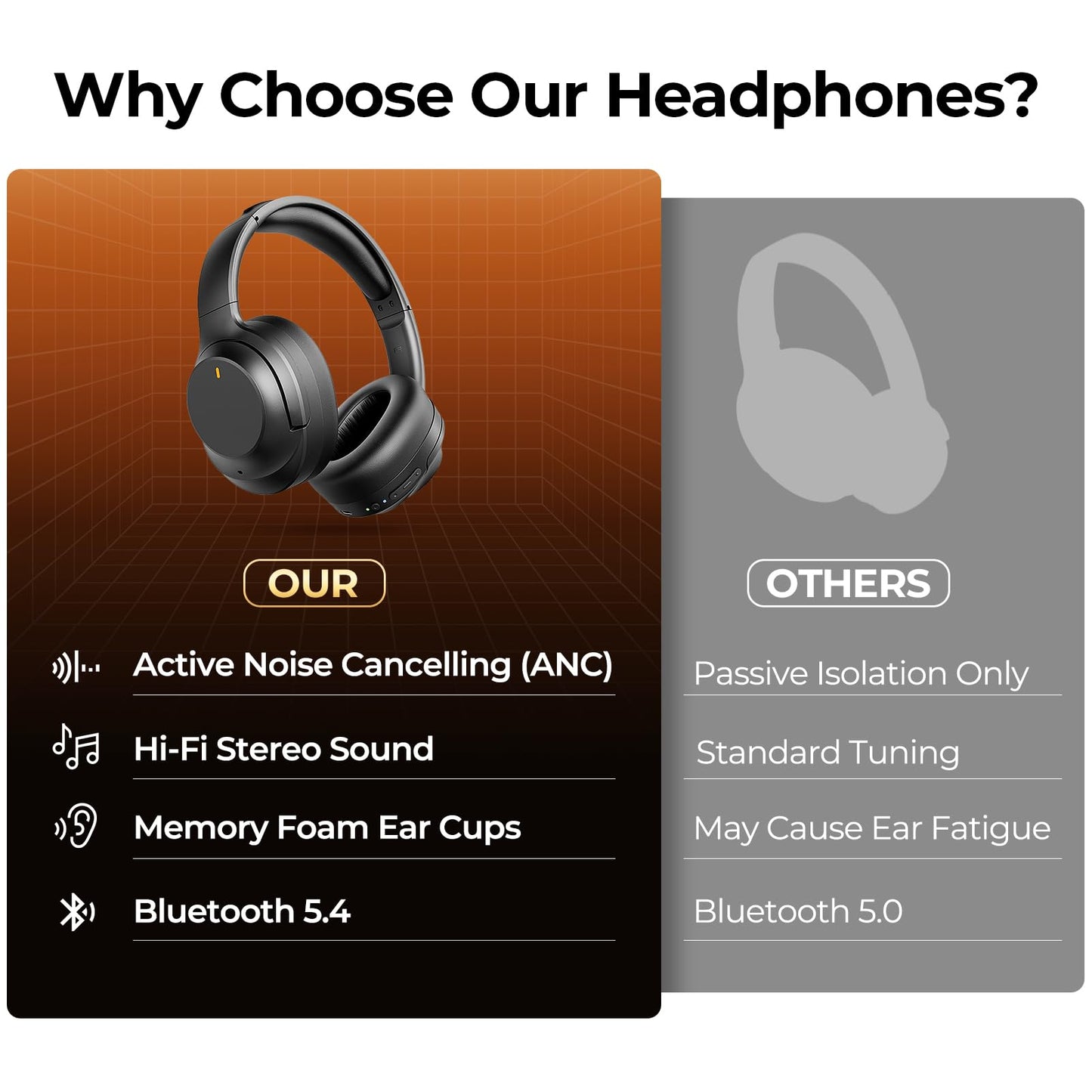 Active Noise Cancelling Headphones, Upgraded Wireless Bluetooth Headphones Over Ear with ENC Mic, HiFi Stereo Deep Bass, Noise Canceling Headphones Lightweight, BT 5.4, for Travel/Office/Home, Black