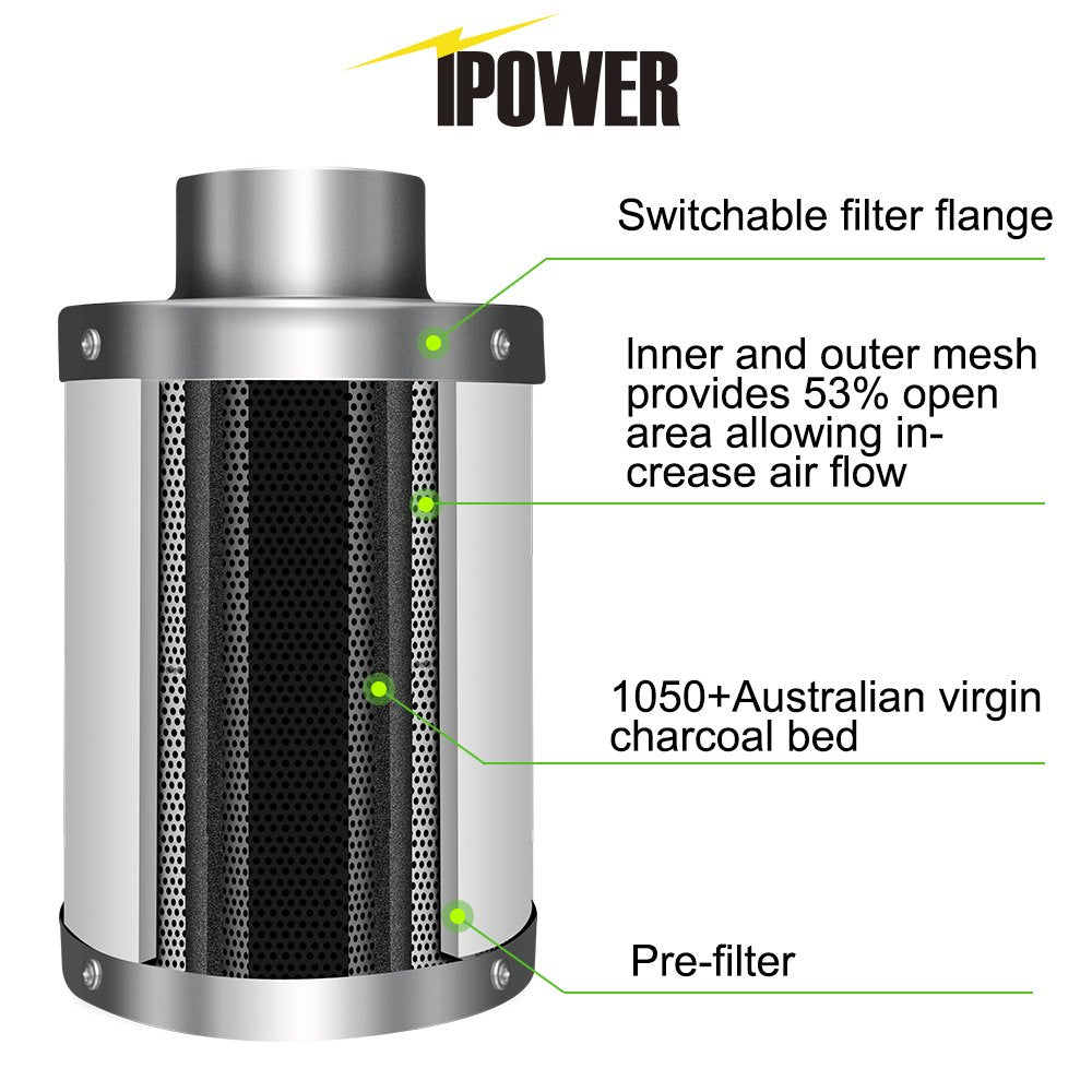iPower GLFANXEXPSET4D25CHUMD 4 Inch 118 CFM Inline Filter 25 Feet Ducting with Fan Speed Controller and Temperature Humidity Monitor and Grow Tent Ventilation, Kits, Black