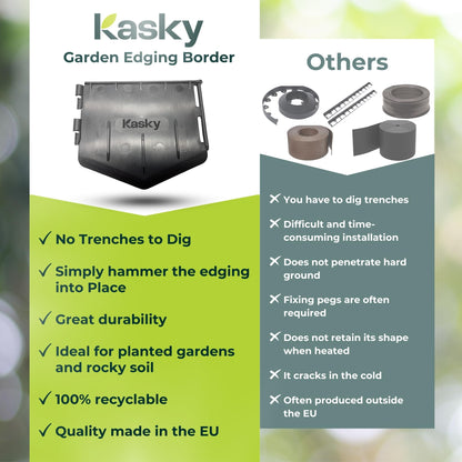 Easy to Install Lawn Edging Border - Simply Hammer into Place, No Trenches to Dig - Durable & Flexible Garden Edging - Invisible Grass & Path Edge from Recycled Plastic - 10.7 m / 35 ft Long