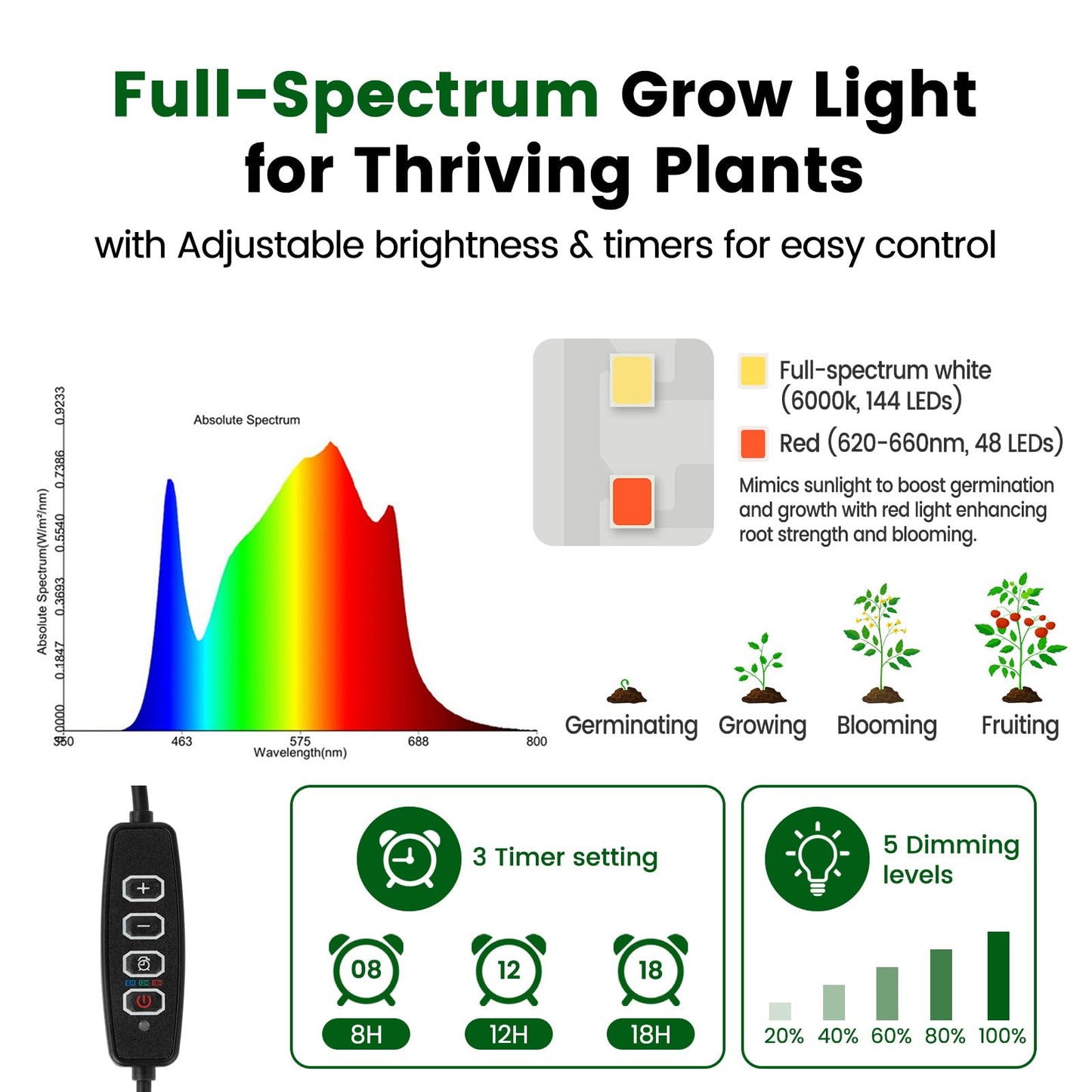 SOLIGT 60 Cell Seed Starter Trays with Grow Light, Seed Starter Kit with 4.3“ Higher Humidity Domes, Full Spectrum Seedling Light with 8/12/18H Timer for Seed Starting, Seedling Growing