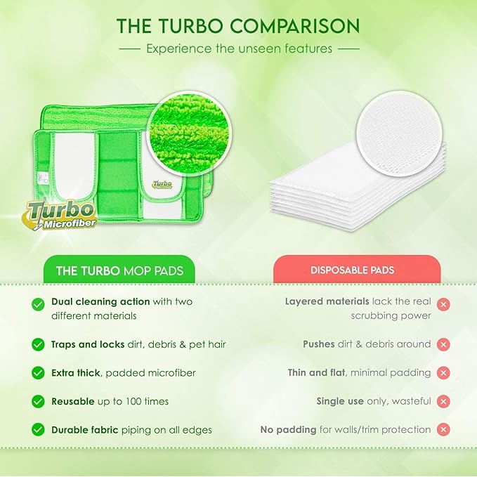 Reusable Pads Compatible with Swiffer Sweeper Mops