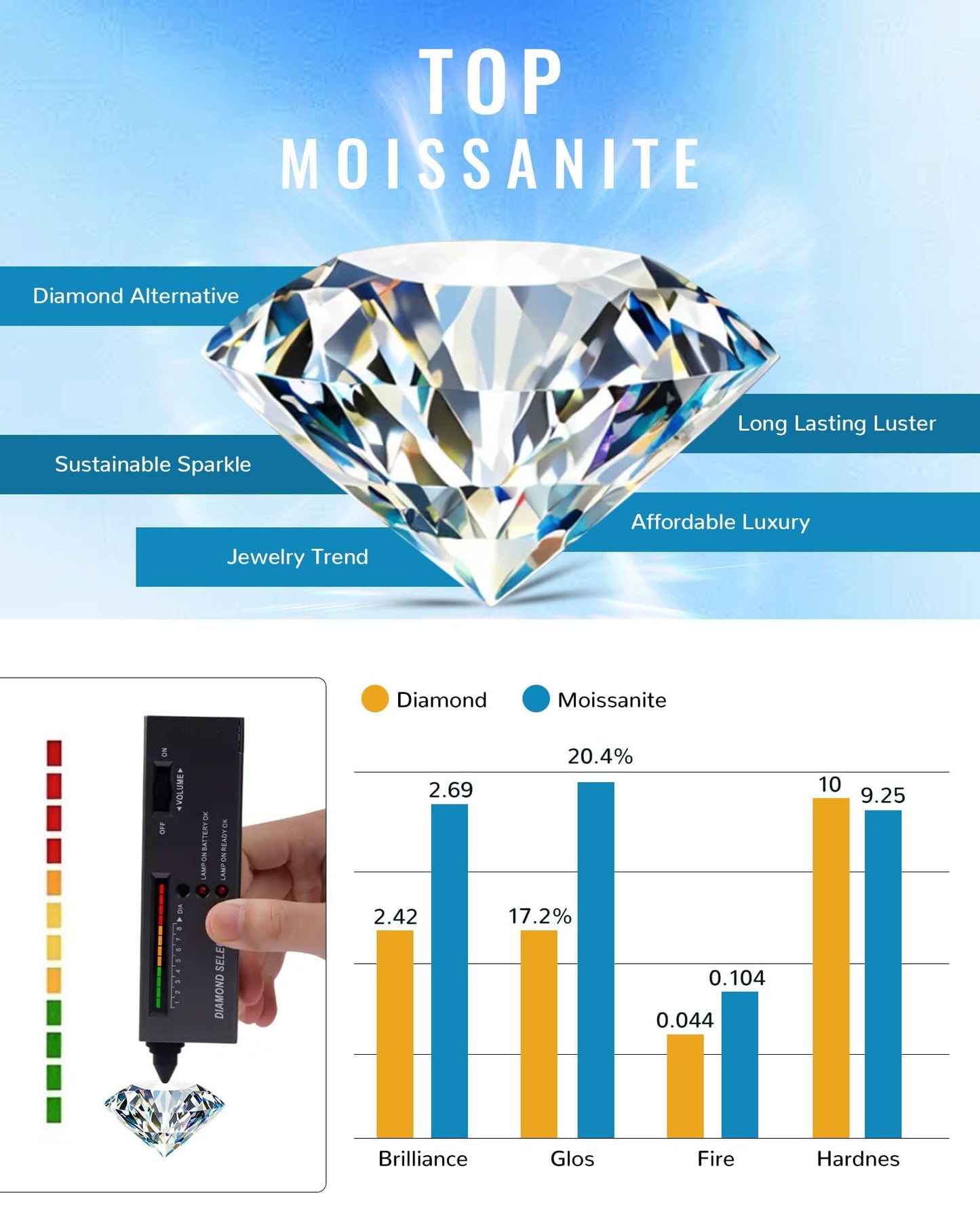 2 Carat Moissanite Necklace 925 Sterling Silver Jewelry AAAAA Cubic Zirconia Crown Pendant Necklace Best Gifts for Mom Women Girlfriend Grandma Friend Lover Her Wedding Birthday Anniversary Daily