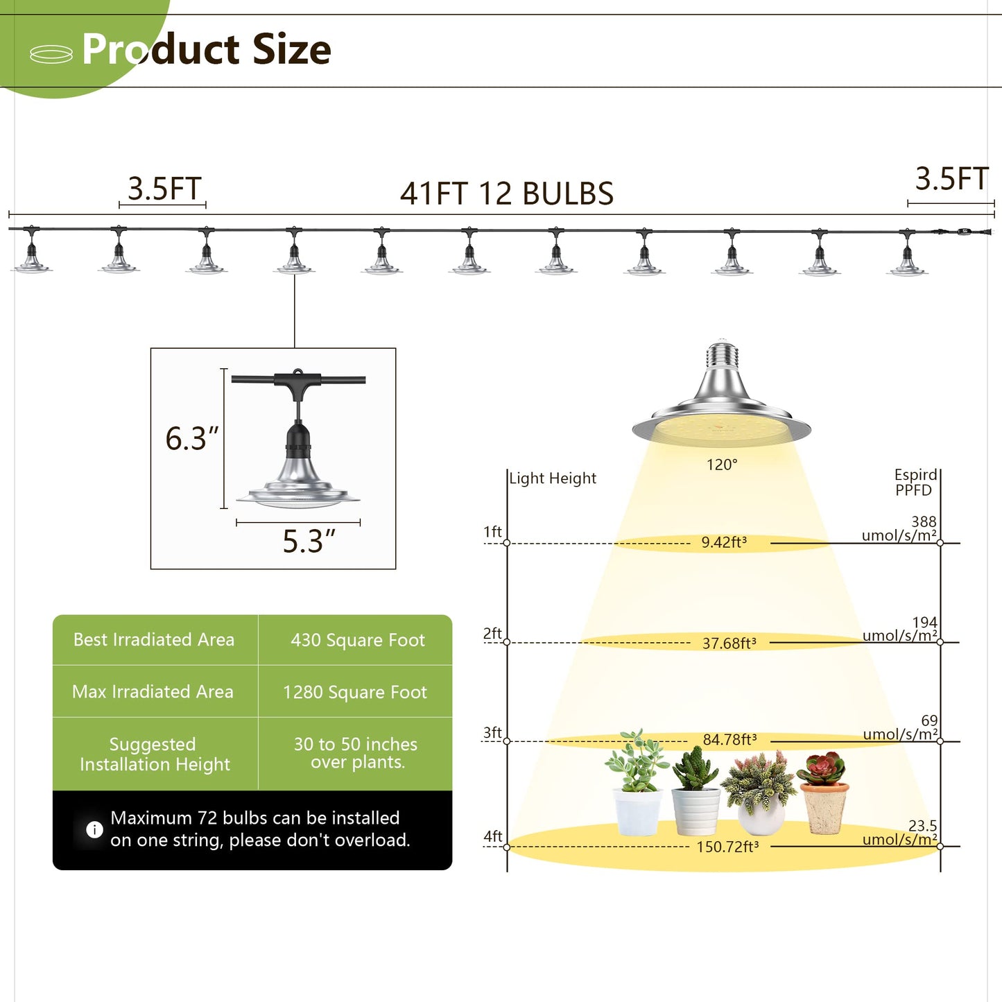 Espird Outdoor LED Grow Light, 12-Light Full Spectrum Grow Light Strip, Waterproof Plant Growing Lamps, UL Certified String Grow Lights for Greenhouse Garden, 41FT Outdoor Grow Light for Veg Seedling