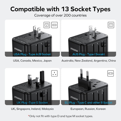 MOMAX Universal Travel Adapter,70W GaN Travel Plug Adapter with UK/EU/AU/US Plugs, 3USB-C PD & 2USB-A QC International Adapter Charger, Adapter Plug for Laptops Tablets Phones Vision Pro 1-World