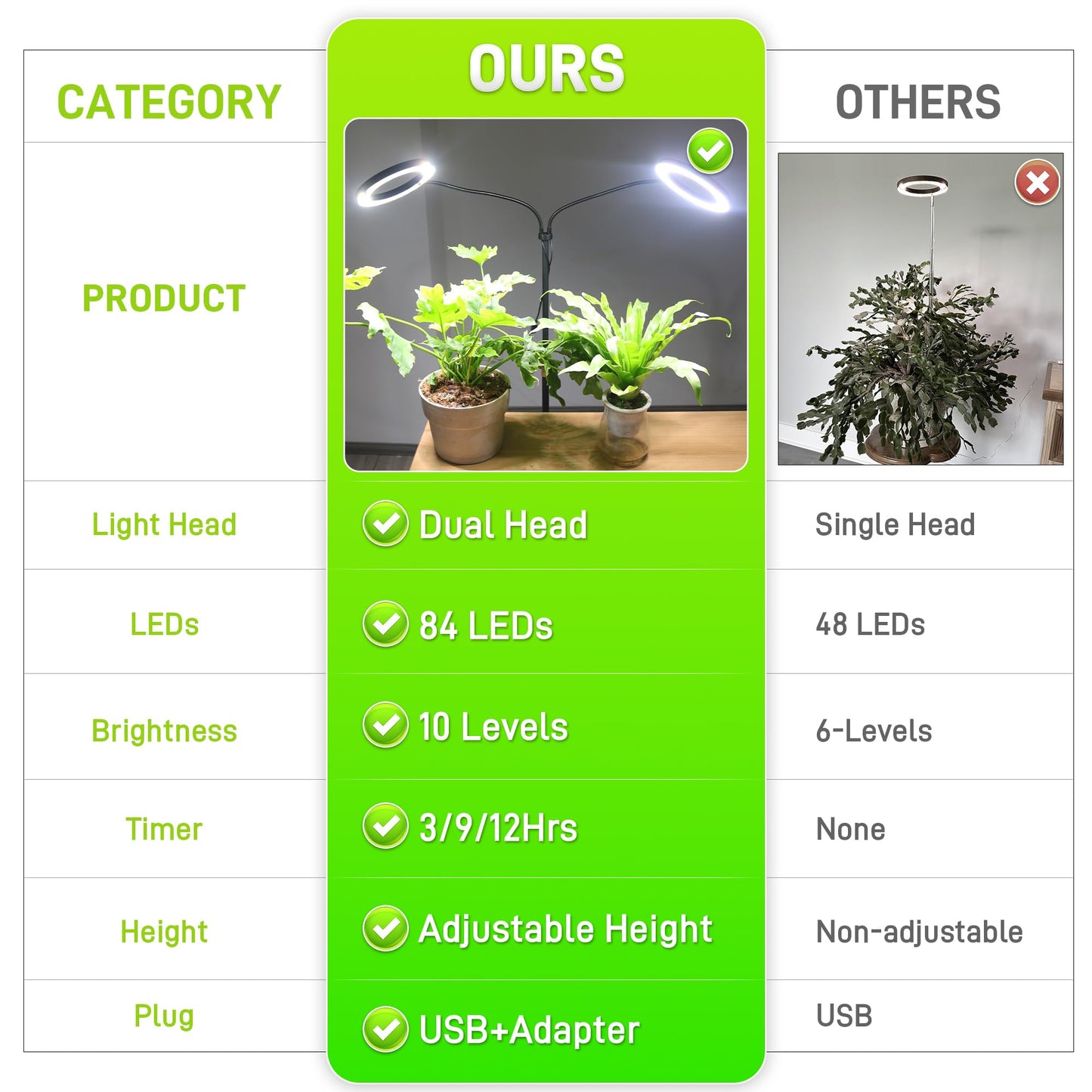 LETKEYS Grow Lights for Indoor Plants,Double Head Full Spectrum LED Plant Light with Stand,6 Dimmable Levels & 3 Lighting Modes, Auto On Off Timer 3/9/12H, 38-67 inches Adjustable Height, Black
