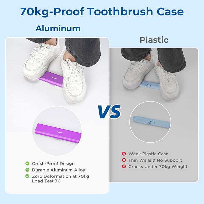 Wider Aluminum Toothbrush Travel Case, Portable Travel Toothbrush Holder