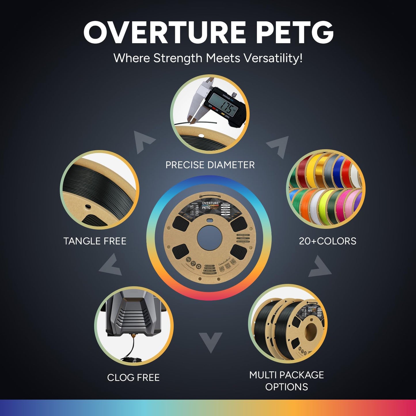 OVERTURE PETG 3D Printer Filament 1.75mm, Neatly Wound Durable PETG, 1kg Spool (2.2 lbs), Strong Toughness Filament, Accuracy +/- 0.02mm, Fit Most FDM Printers (Black)