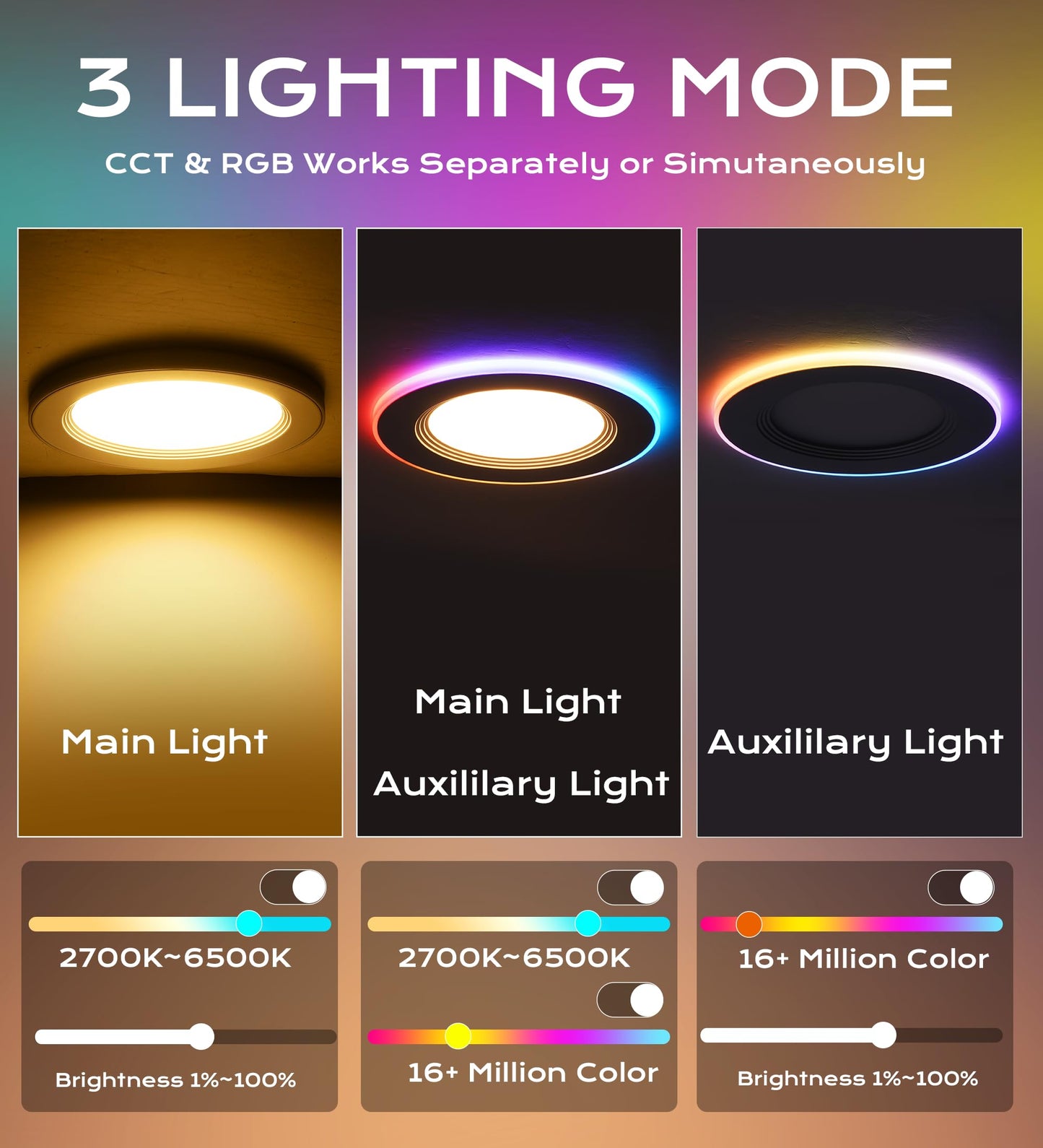 CLOUDY BAY [4 Pack] 4 Inch RGB Smart Recessed Lighting with Gradient Accent Light and Night Light,13W Recessed Lights Ultra-Thin Can-Killer Downlight, Compatible with Alexa and Google Home Assistant