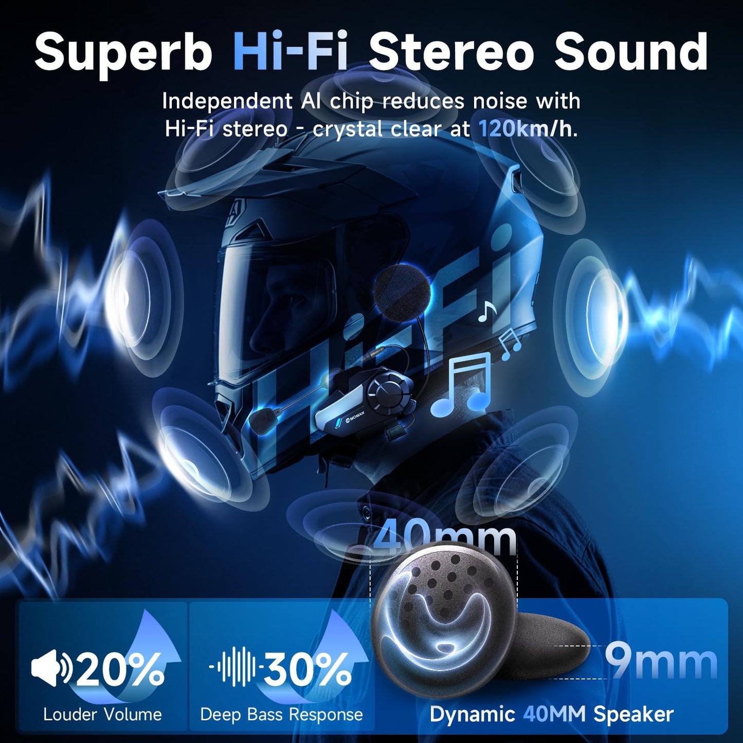 Moman Motorcycle Intercom, H2S Motorbike Helmet Headset 2-Way 1000M Communication System with Triple Noise Cancellation Audio Multitasking Hi-Fi Stereo Music Sharing FM AI Voice Waterproof, 2 Pack