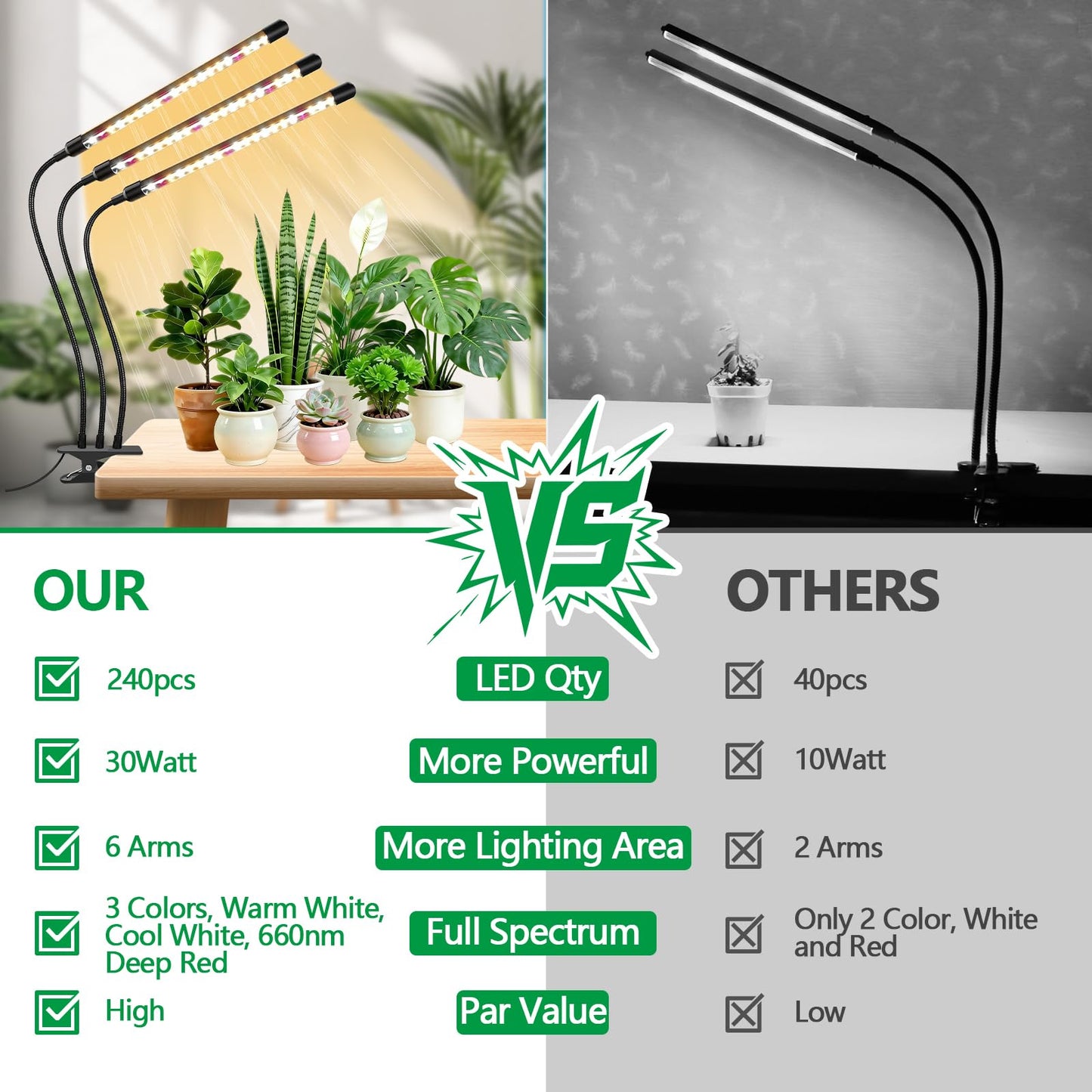 SDOVUERC 3head Plant Lights, 2Pack Grow Lights for Seed Starting, Full Spectrum Growing Lamps with Clip for Indoor Plants, Auto ON & Off Timer 3/9/12H, 3 Switch Modes, 10-Level Dimmable Brightness