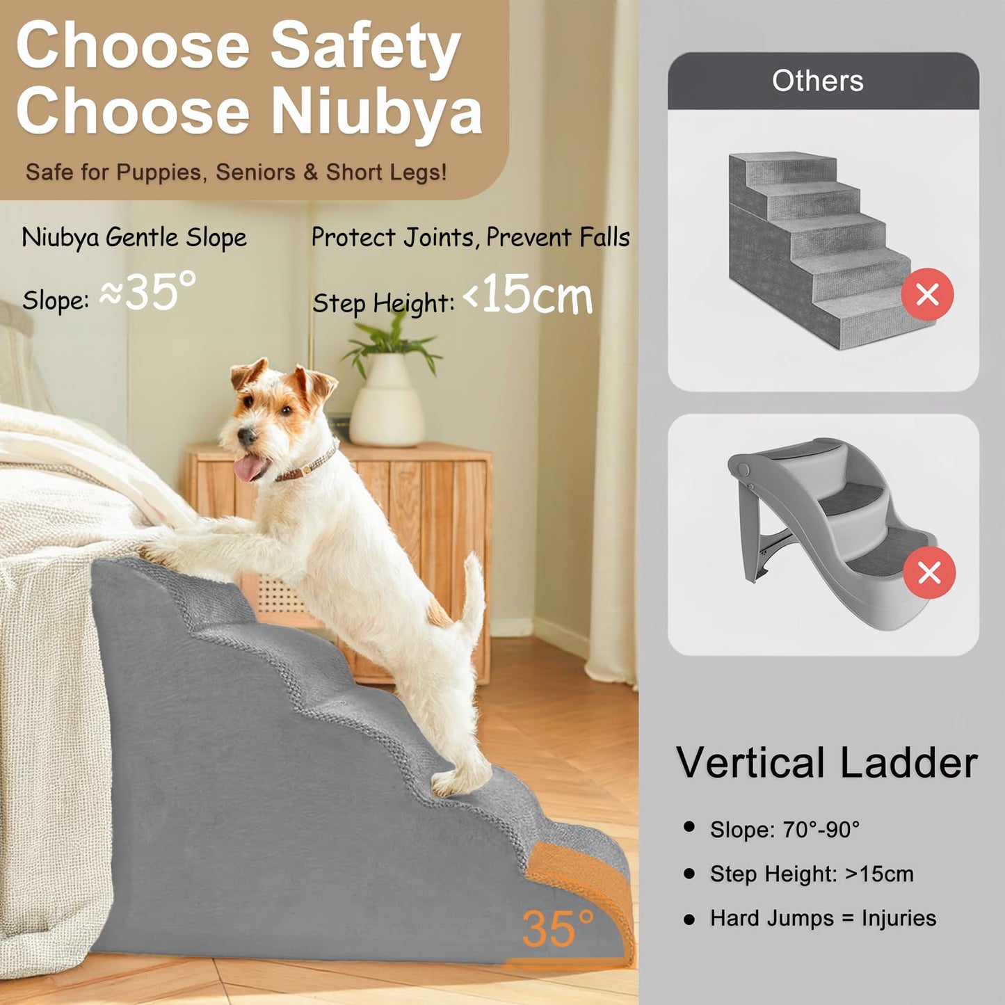 Niubya Dog Steps for Bed and Sofa, H24.4", Ramp, Dog Stairs for Small Dogs, Older and Injured Pets, with Double Anti-slip Washable Cover and High-density Foam (Grey, 5 Steps)
