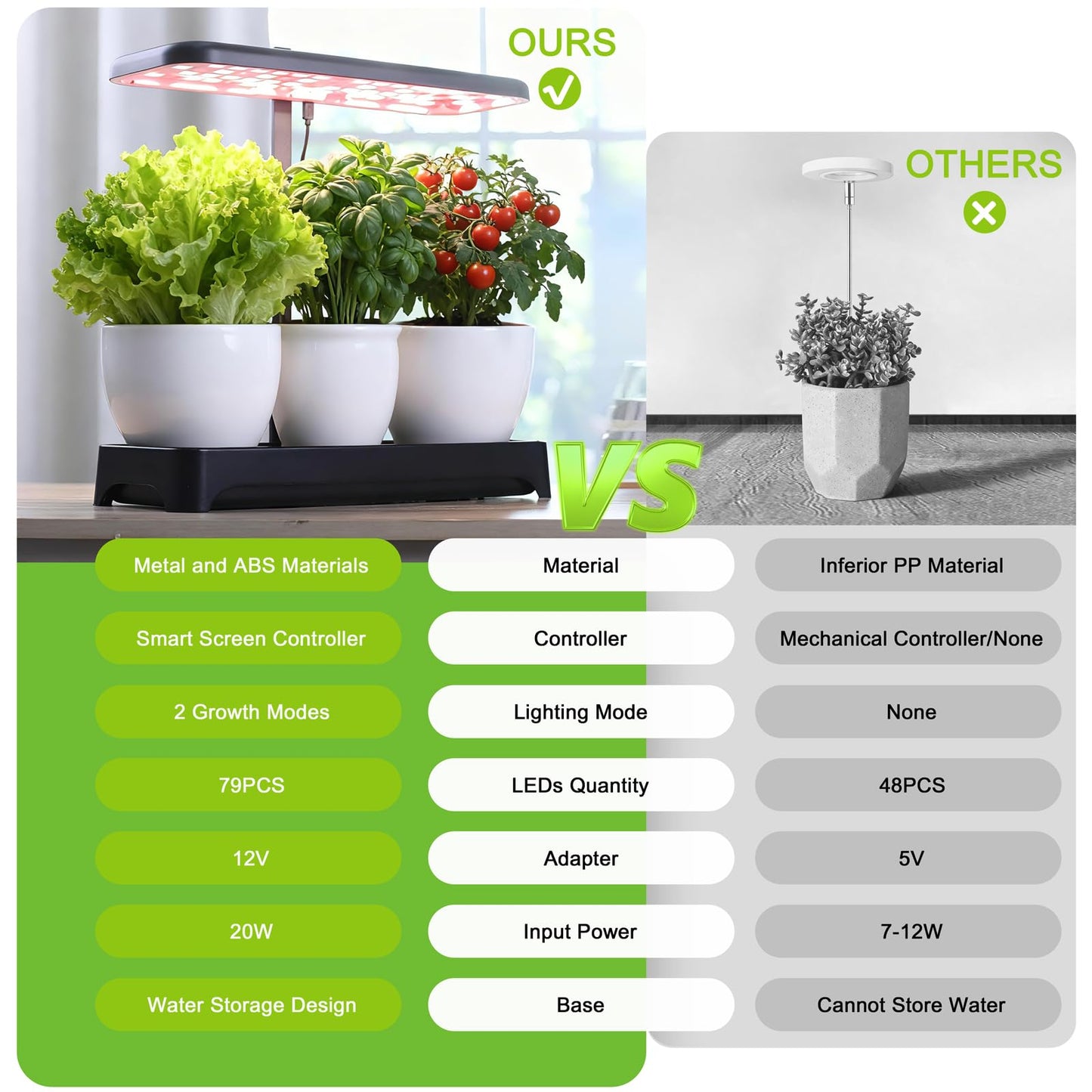 Indoor Garden Led Grow Light, Herb Kitchen Garden Grow Kit, Full Spectrum LED Plant Light for Plants, Height Adjustable Growing Lamp with Intelligent Controller (Not Pots) (Black, 16.5*6.5*4 inch)