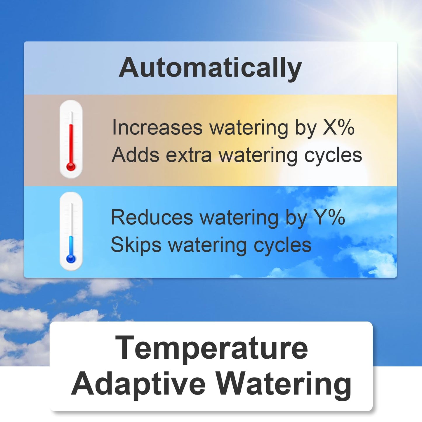 LinkTap G2S Smart Water Timer | Requires Gateway | Irrigation by Weather/Volume/Duration, Intelligent Fault Detection & Alerts, Wider Range Than WiFi, 2-Year Battery Life, 2-Yr Warranty
