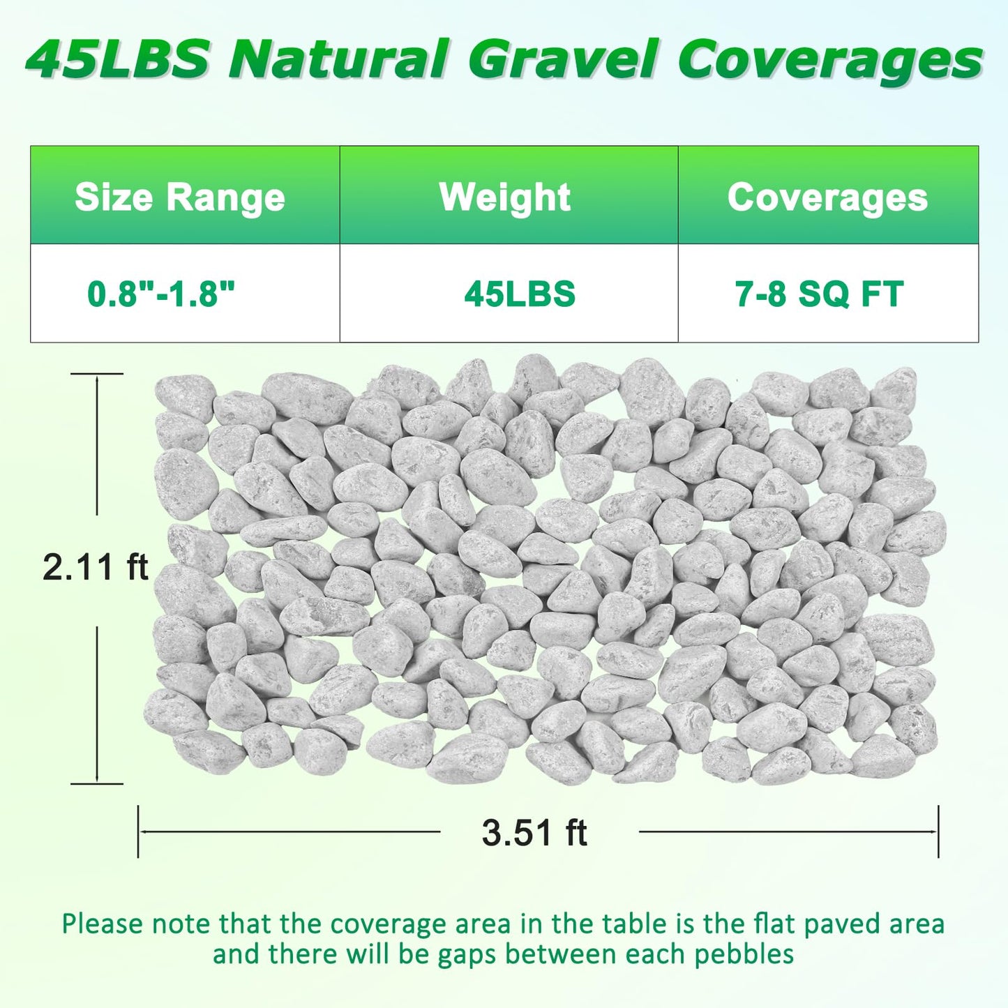Mulctun 45LB Natural Grey Gravel, 0.8"-1.8" River Rocks,Decorative Pebbles for Indoor Outdoor Planters, Terrarium Rocks in Bulk,Aquarium Gravel for Pathways Backyard Walkways Landscaping Fish Tank