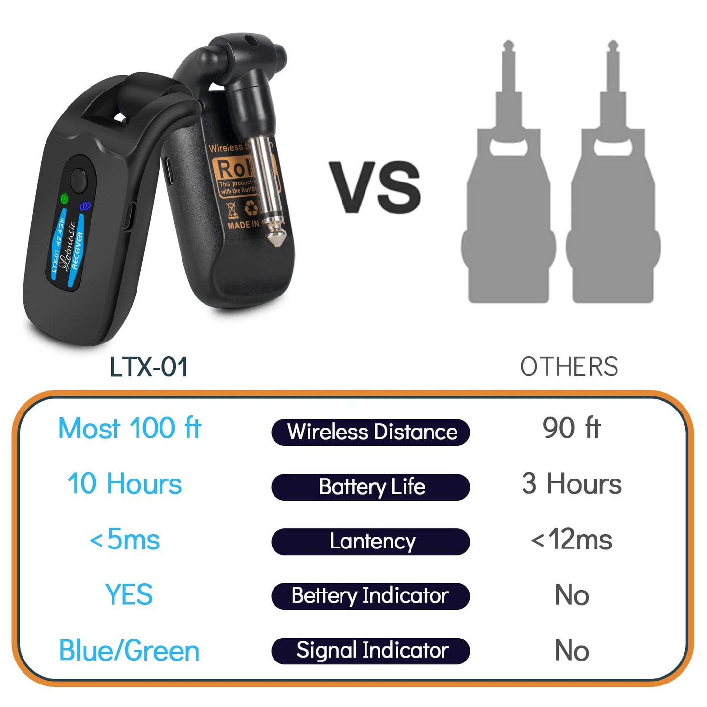2.4GHZ Wireless Guitar System, Rechargeable Digital Wireless Guitar Transmitter Receiver with 4 Channels and Over 10 Hours Long Battery Endurance for Electric Guitar Bass
