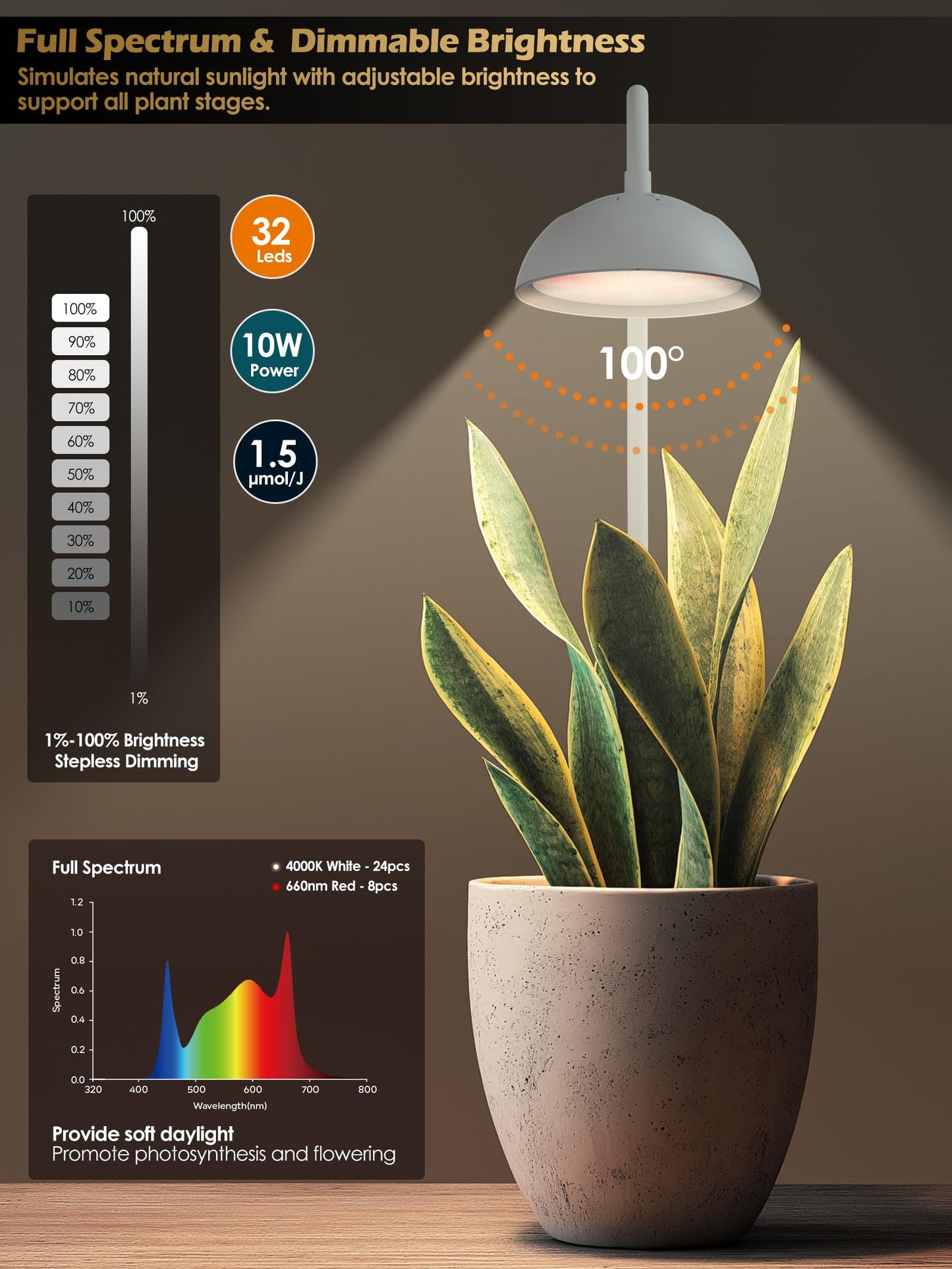 GLOWRIUM Smart Grow Lights for Indoor Plants,10W Full Spectrum LED Plant Light with 3/9/12 Timer,10 Dimmable Levels,Height Adjustable Grow Light with Base (White)