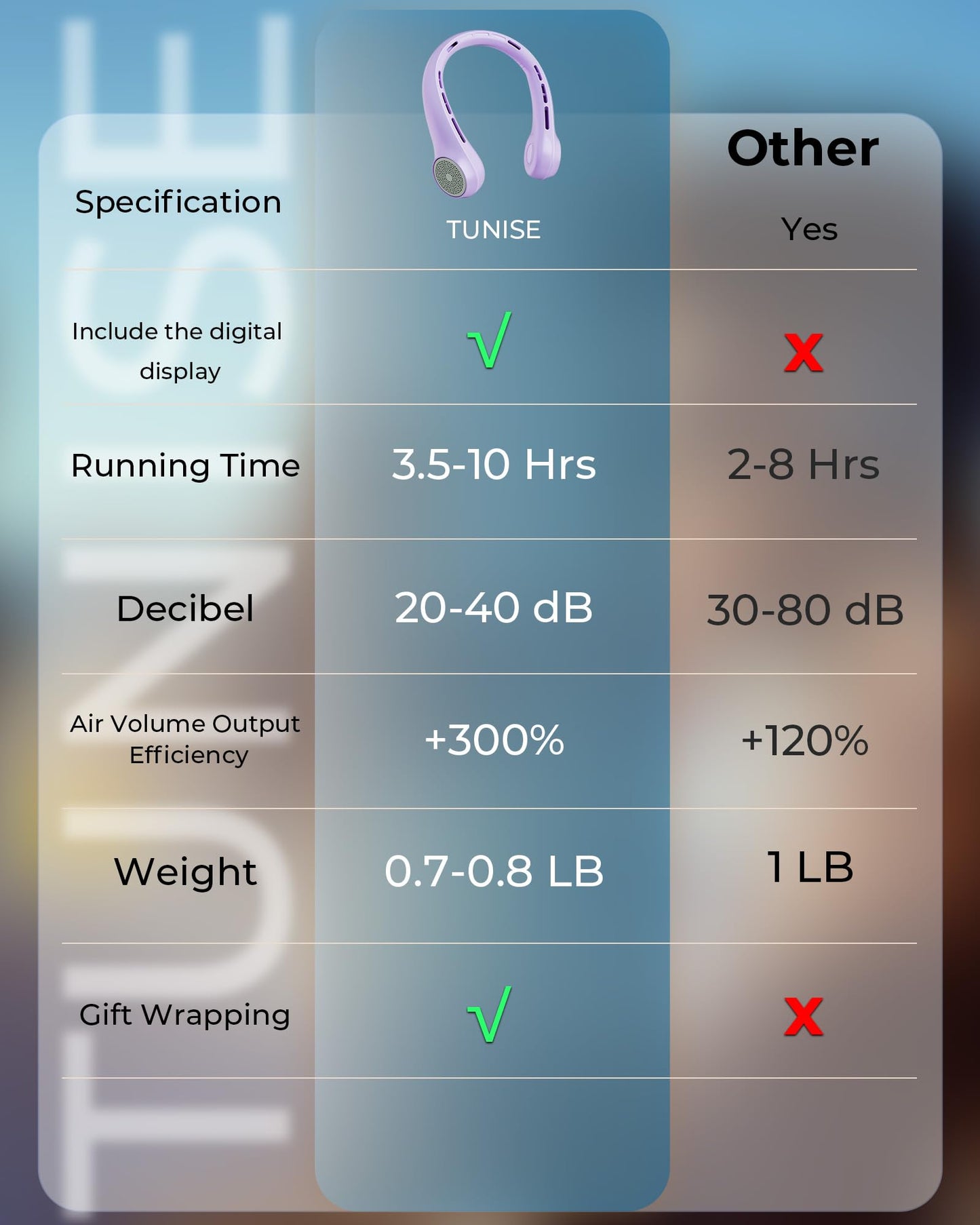 TUNISE Neck Fan, Portable Neck Fan with LED Display, 360° Cooling, 3-Speed Adjustment & Whisper-Quiet Operation, Twistable, Rechargeable, Gift for Women Men,Travel Essential,Light Purple