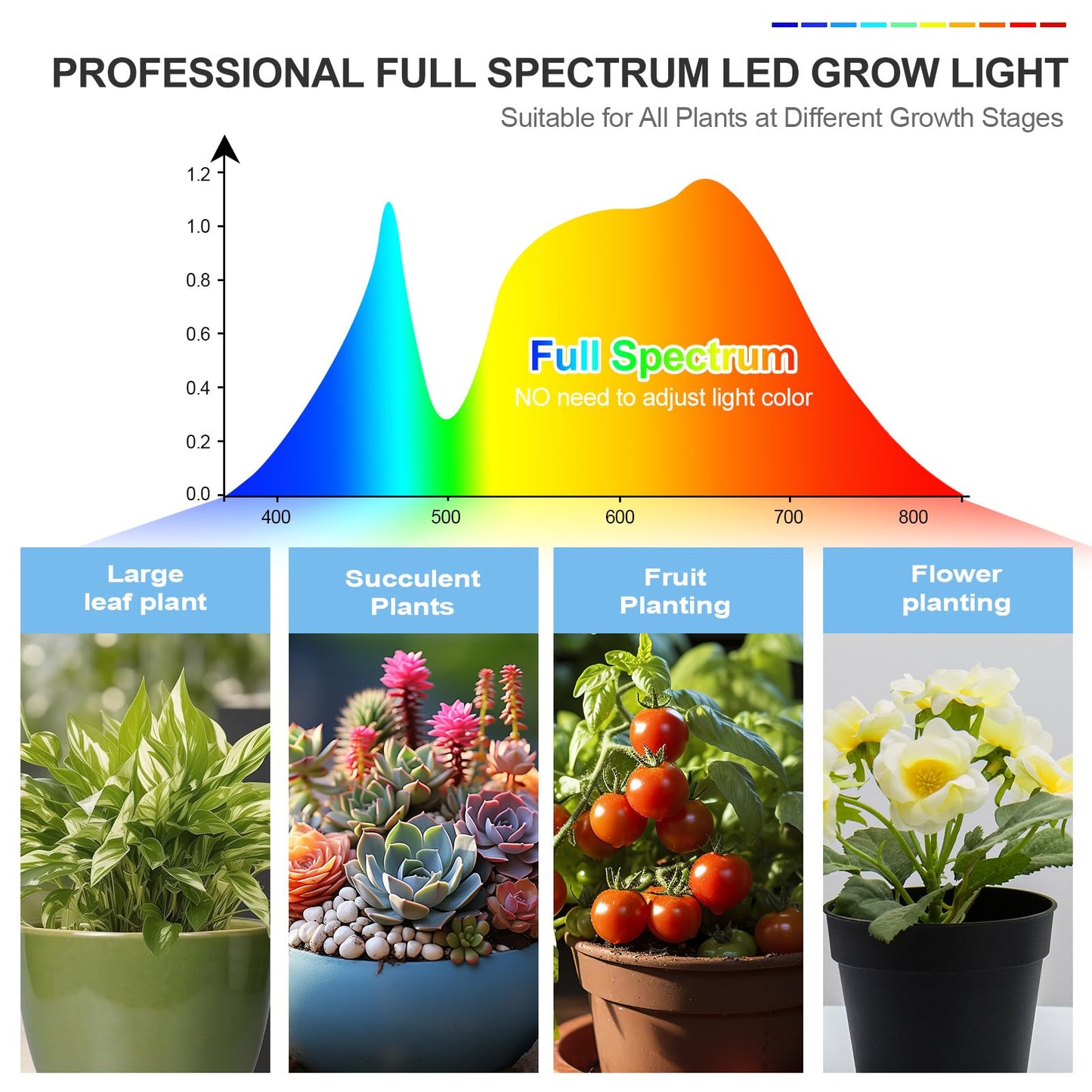 FRGROW 3Head Tabletop Grow Lights for Indoor Plants, Seed Starting, Vegetables, Bonsai, Bright Desk Plant Growing Lamps, 4/8/12/16/20H Timer, 27 Watt Power Draw, NO Need Adapter, 360° Gooseneck