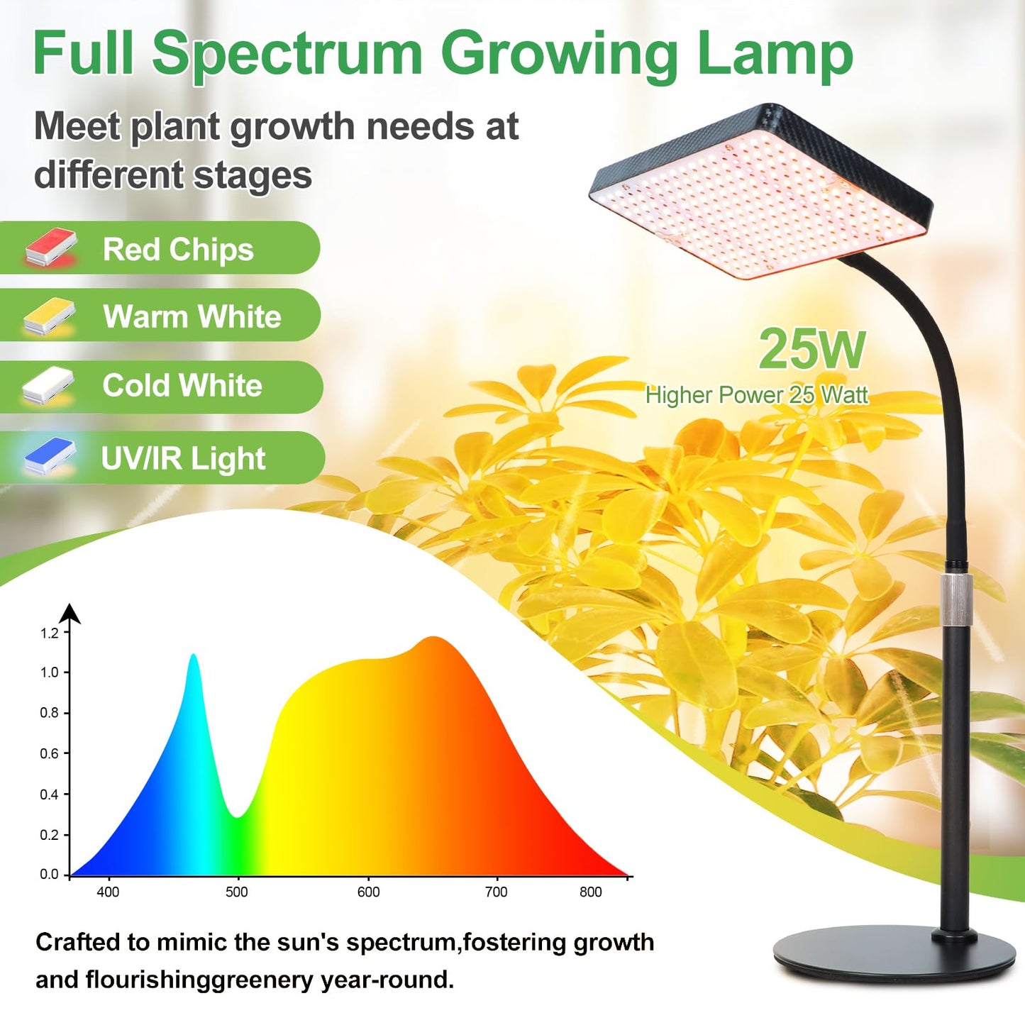FRGROW 2026 Tabletop Grow Lights for Indoor Plants, Seed Starting, Bonsai, 4/8/12/16/20H Timer, 25 Watt Power Draw, Bright Enough Like A Small Sun, Daisy Chain Function, 16"-24" Height Adjustable
