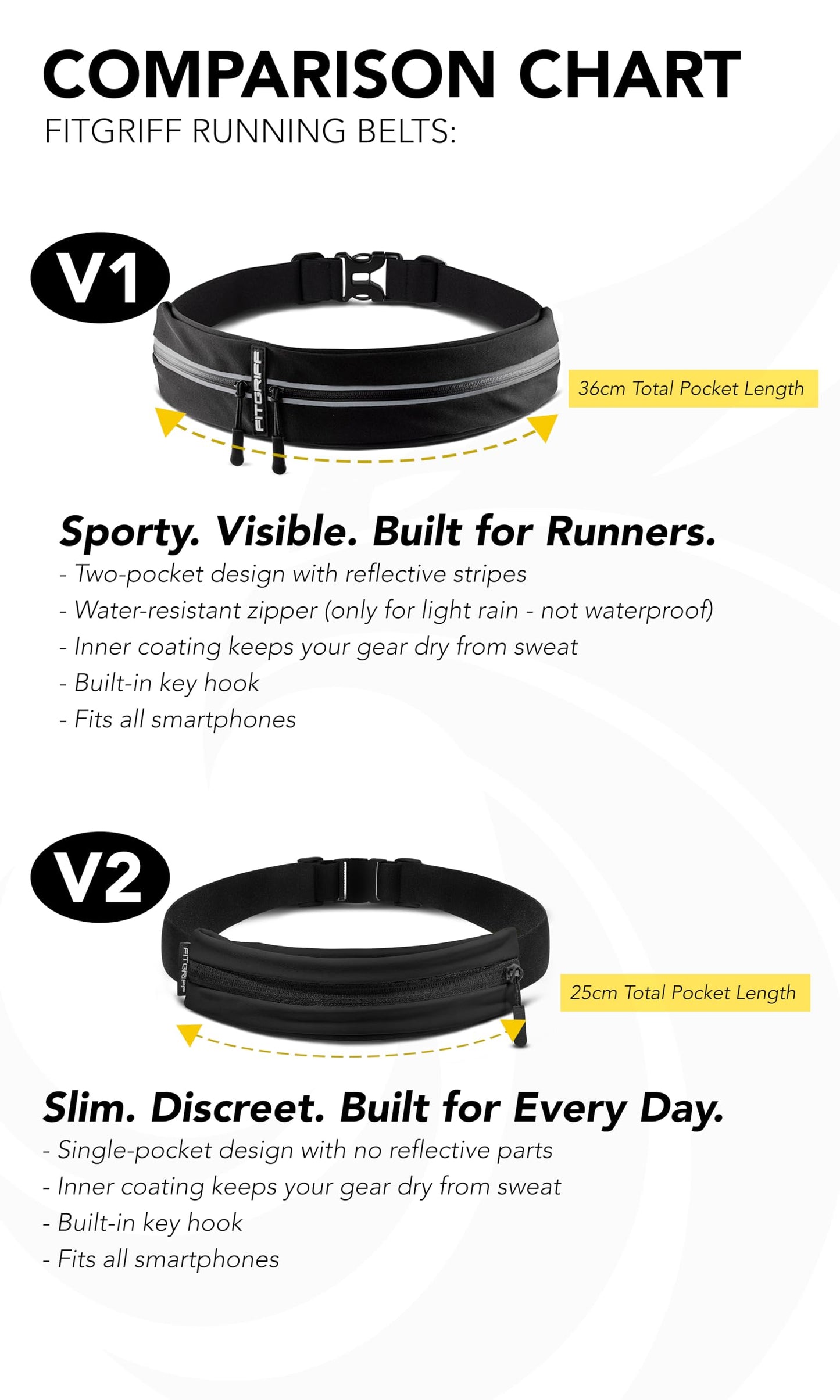 Fitgriff® Running Belt for Men & Women - Secure Jogging Pouch for Phone, Keys & Essentials - For All Cell Phones (Black, 33.5" - 47.5" Waist Size)
