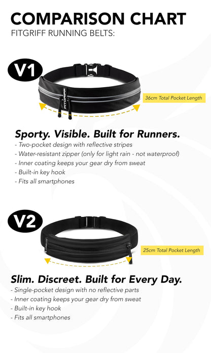 Fitgriff® Running Belt for Men & Women - Secure Jogging Pouch for Phone, Keys & Essentials - For All Cell Phones (Pink, 24.5" - 35.5" Waist Size)