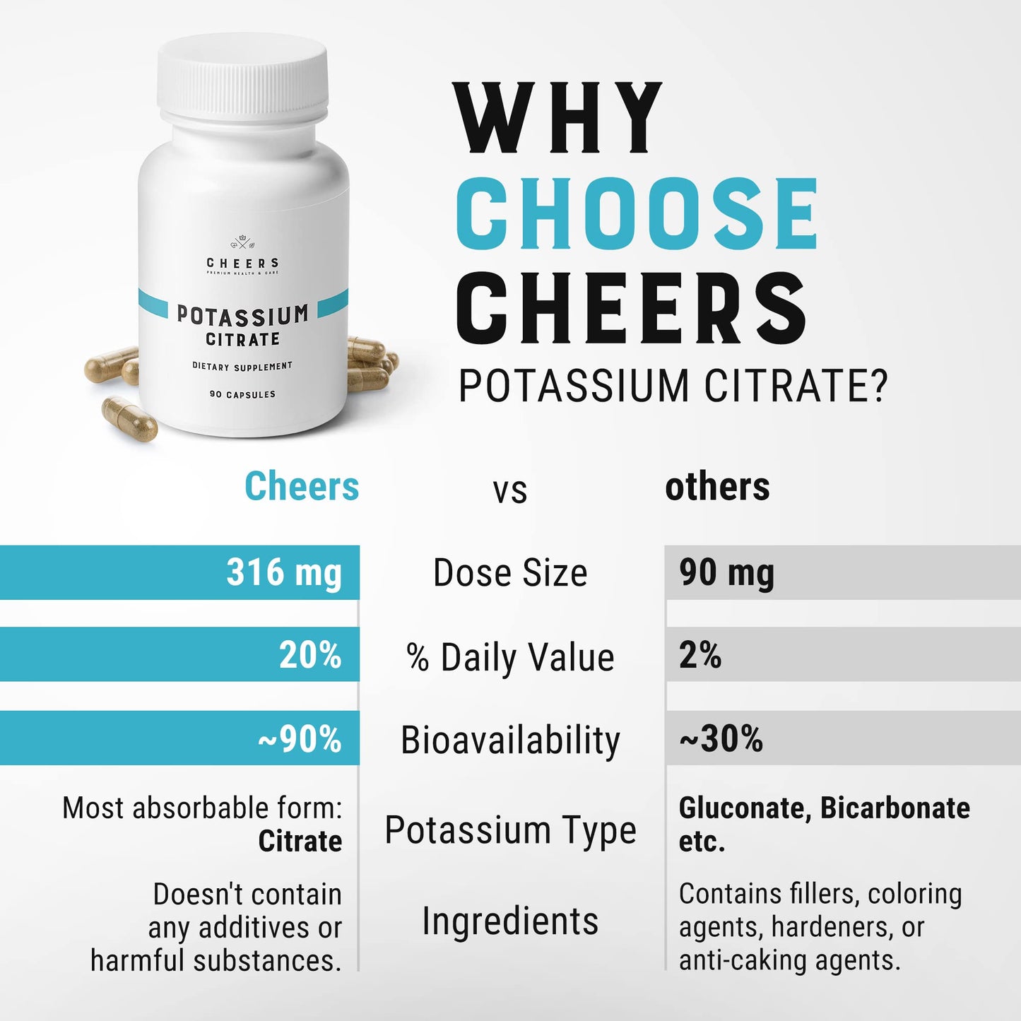 Cheers Potassium Citrate, 48% Daily Value, 316 mg per Capsule, 90 Capsules, Supports Cardiovascular and Blood Pressure Health, Vegan Potassium Supplement for Adults, Natural Mineral Electrolyte