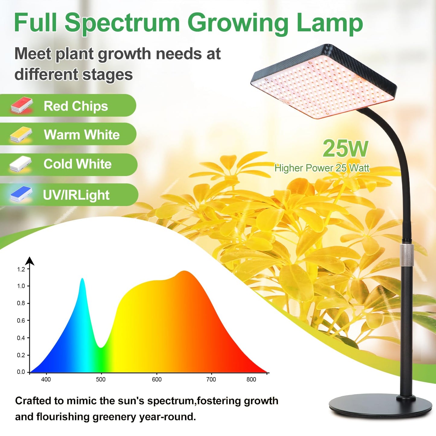 FRGROW 2026 Tabletop Grow Lights for Indoor Plants, Seed Starting, Bonsai, 25 Watt Power Draw, NO Need Adapter, Bright Enough Like A Small Sun, Daisy Chain Function, 16"-24" Height Adjustable