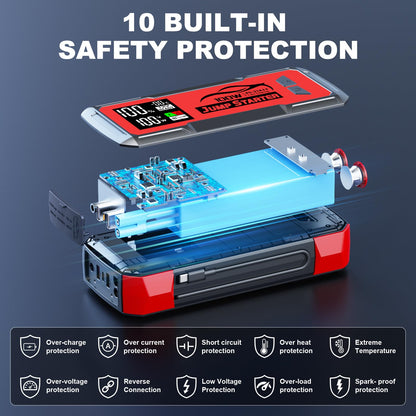 Jump Starter with Built-in Cable 16000A&59.2Wh, Portable Power Bank for 100W Dual-Way Fast Charging,12V SuperSafe Lithium Jump Box, Battery Booster Pack Up to (All Gas/14L Diesel)