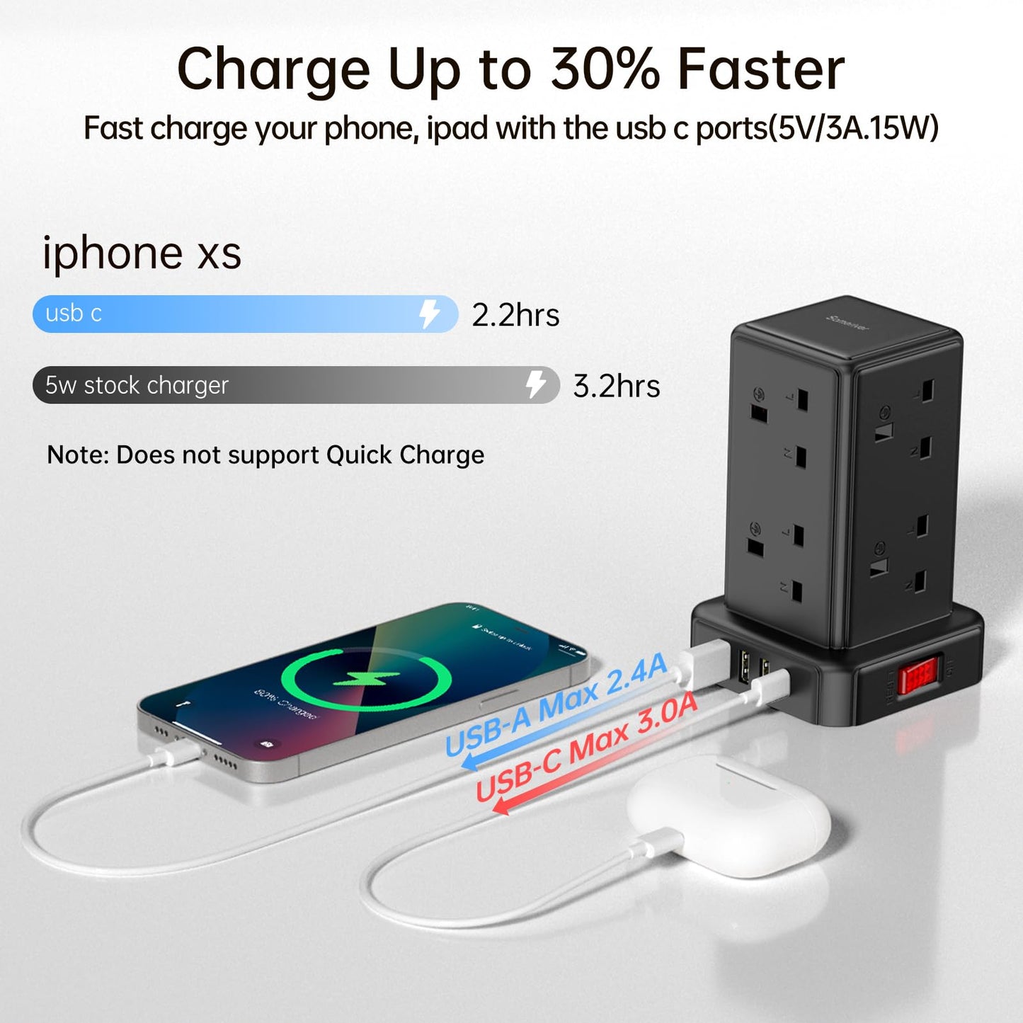 Tower Extension lead Surge Protection Extension Lead with Switch (13A 3250W) 8 AC Outlets & 4 USB Ports Plug Extension Socket Extension Cable 2M Mini Power Strip for Home, Office