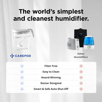Carepod Mini Ultrasonic Cool Mist Humidifier for Bedroom, Quiet & Safe for Baby, Transparent, Only 3 Washable Parts & Easy to Clean, Filter-Free, Automatic Shut-off, Lasts 20Hrs (0.74Gal/2.8L)