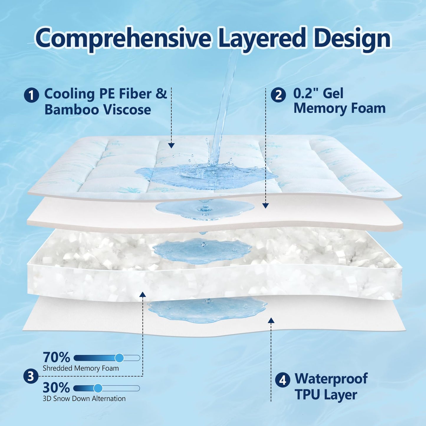 DOWNCOOL 100% Waterproof Full Size Mattress Topper, Cooling Pillow Top Memory Foam Mattress Topper for Hot Sleepers, Viscose Derived from Bamboo, Deep Pocket Fits 8-21 Inch