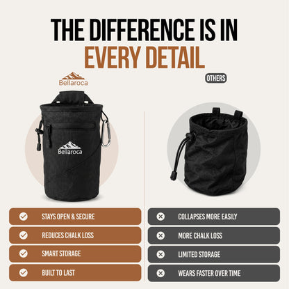 BELLAROCA® Climbing Chalk Bag with Waist Belt and Carabiner – Rigid Rim, Fleece Lining and Anti-Spill Drawstring Chalk Pouch for Rock Climbing and Bouldering