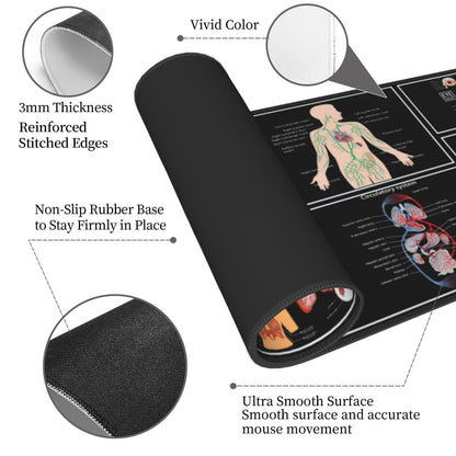 Medical Anatomy Human Physiology Medicine Doctor Assistant Anatomy Model Physiology Gaming Keyboard Mouse Pad Mousepad Desk Mat Huge Extended Xl Stitched Edge Rubber Sole For Home Office(31.5"X 11.8")