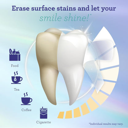 GuruNanda Teeth Whitening Strips - 7-Day Treatment with Non-Slip, Dry Strip Technology - Whitening Designed with Care for a Brighter Smile