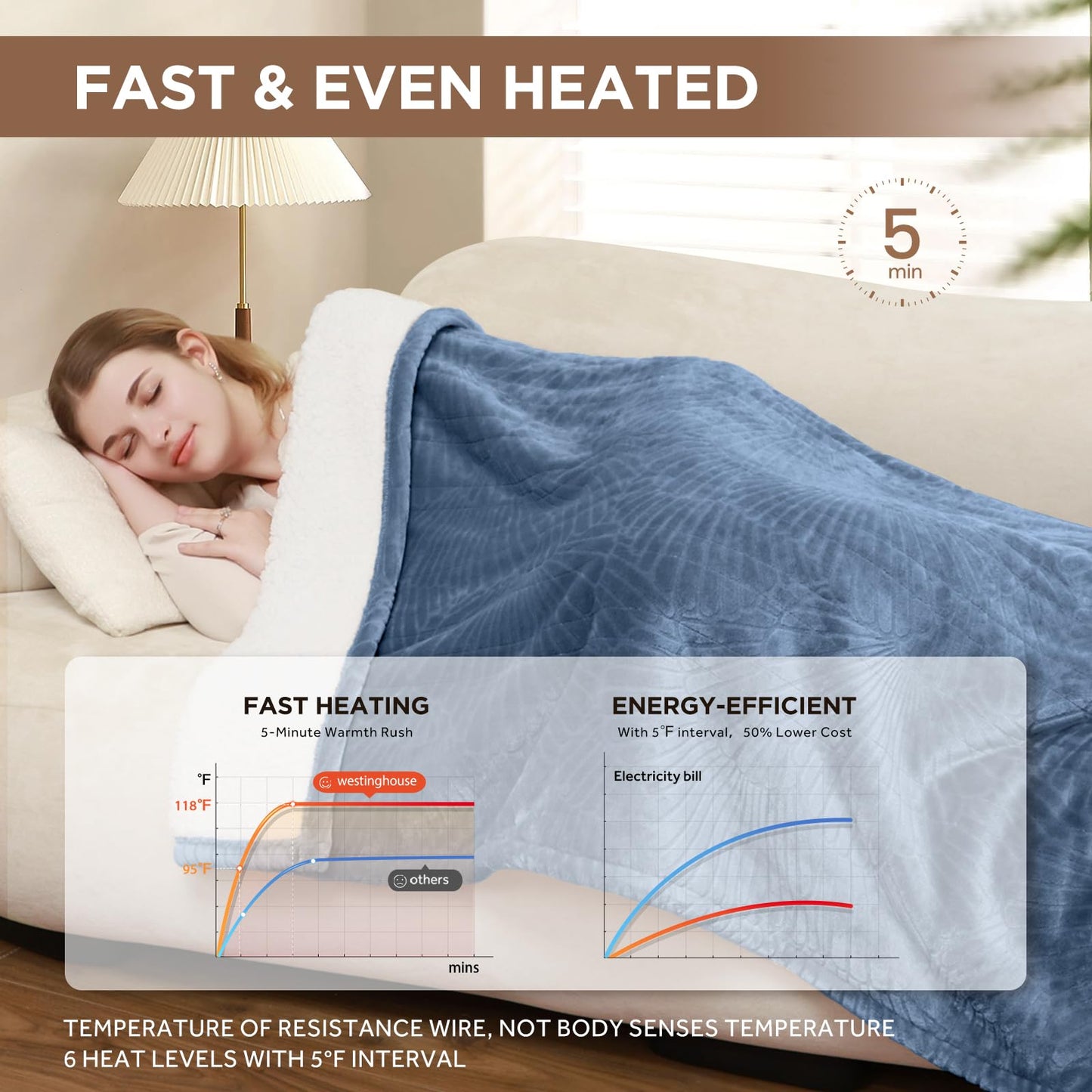 Westinghouse Heated Throw Blanket, Flower Jacquard Electric Blanket Throw with 6 Heating Levels and 2-10 Hours Auto-Off, Flannel to Sherpa Super Cozy Heated Blanket, Machine Washable (50" x 60" Beige)