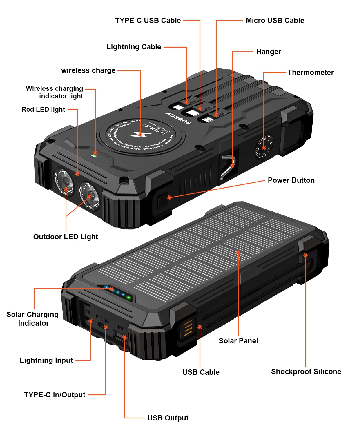 Sudrov Solar Charger Power Bank, 42800mAh Wireless Portable Charger with USB-C in/Output, QC3.0 Fast Charging 15W 4 Ports Outdoor Battery Pack Built-in Dual Led Flashlights for iPhone Samsung etc