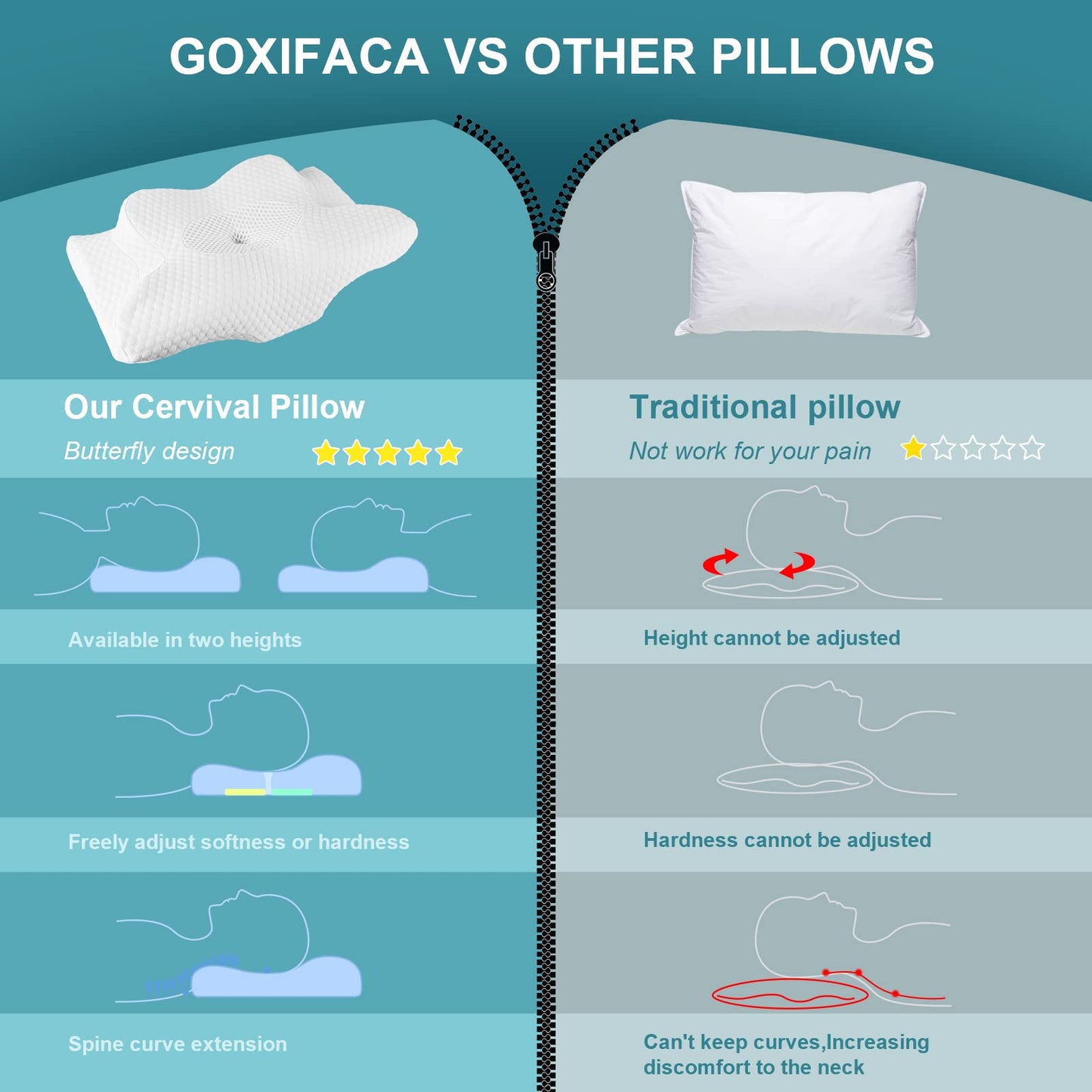 Cervical Memory Foam Pillow for Neck Pain Relief, 2 in 1 Orthopedic Sleeping Pillow, Shoulder Pain Ergonomic Head Neck Support Pillow for Side/Back/Stomach Sleepers with Removable Cover, White
