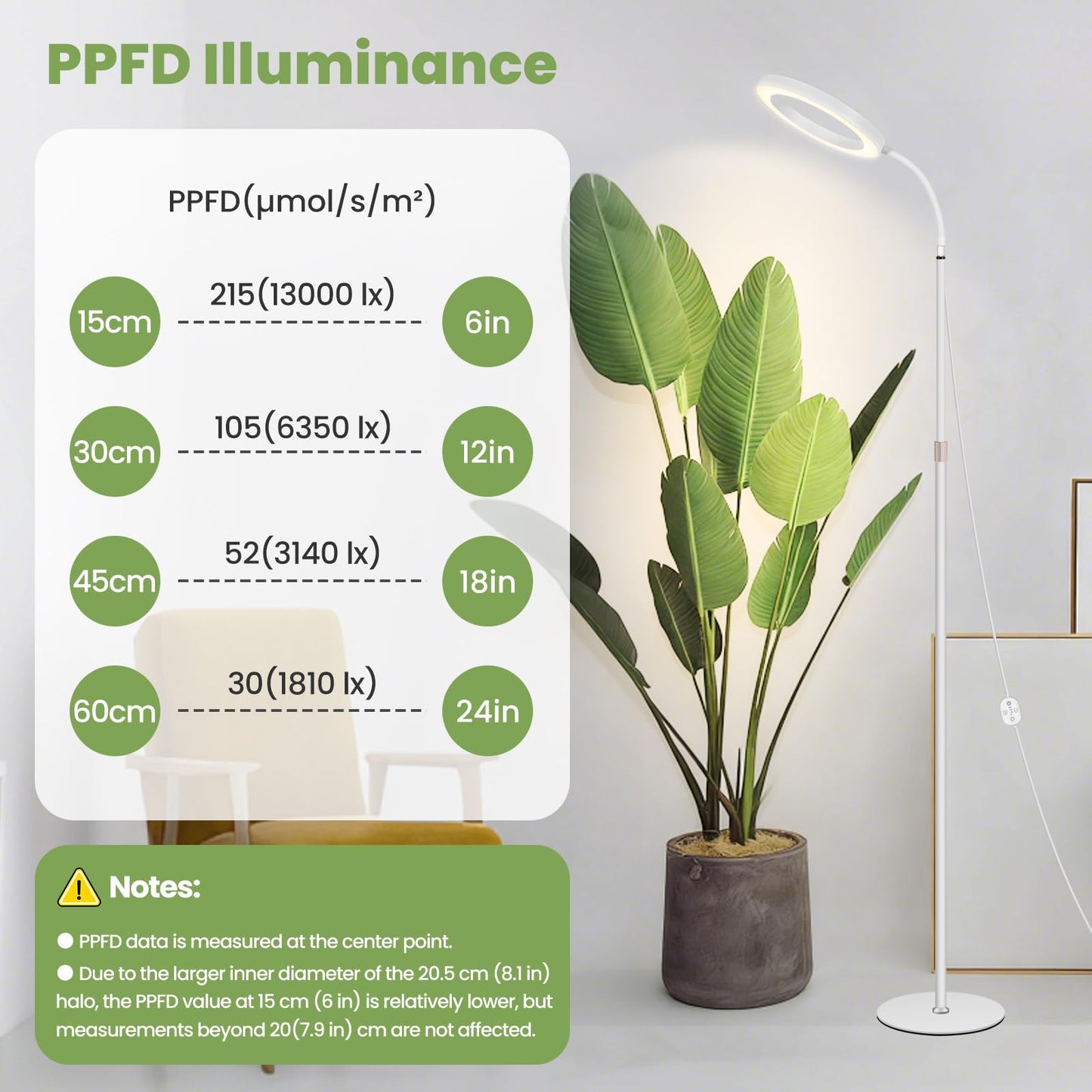 Large Plant Lights for Indoor Growing 24V, 660nm-Enhanced Full Spectrum, LUMILEDS LED Grow Light, 8.1in Grow lamp with Timer & Dimming, Adjustable Height 22-70in, 20W, K20-W