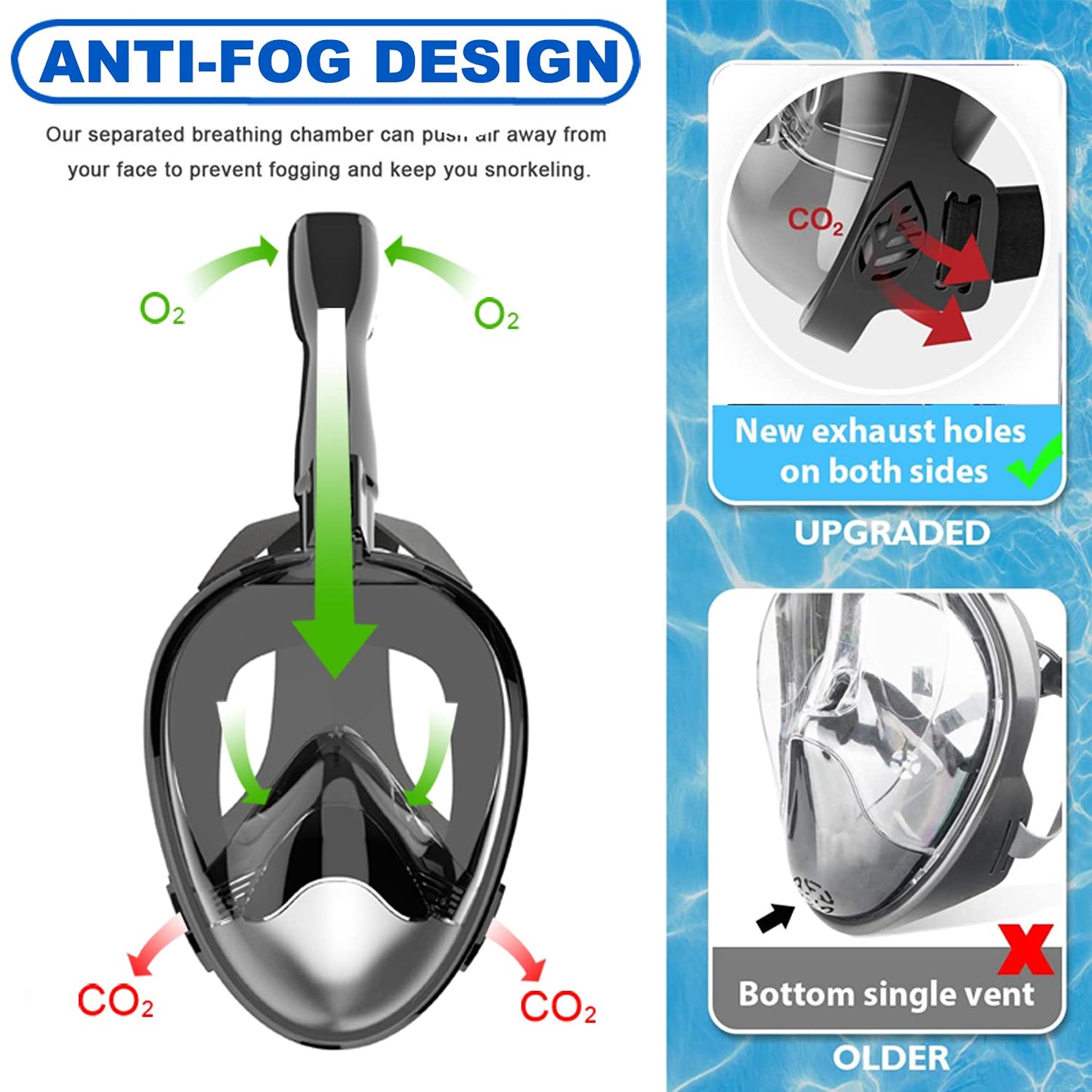 Jwintee Full Face Snorkel Mask, Diving Mask for Kids and Adults,180° Panoramic View Snorkel Mask with Camera Mount, Safe Breathing, Anti-Leak&Anti-Fog