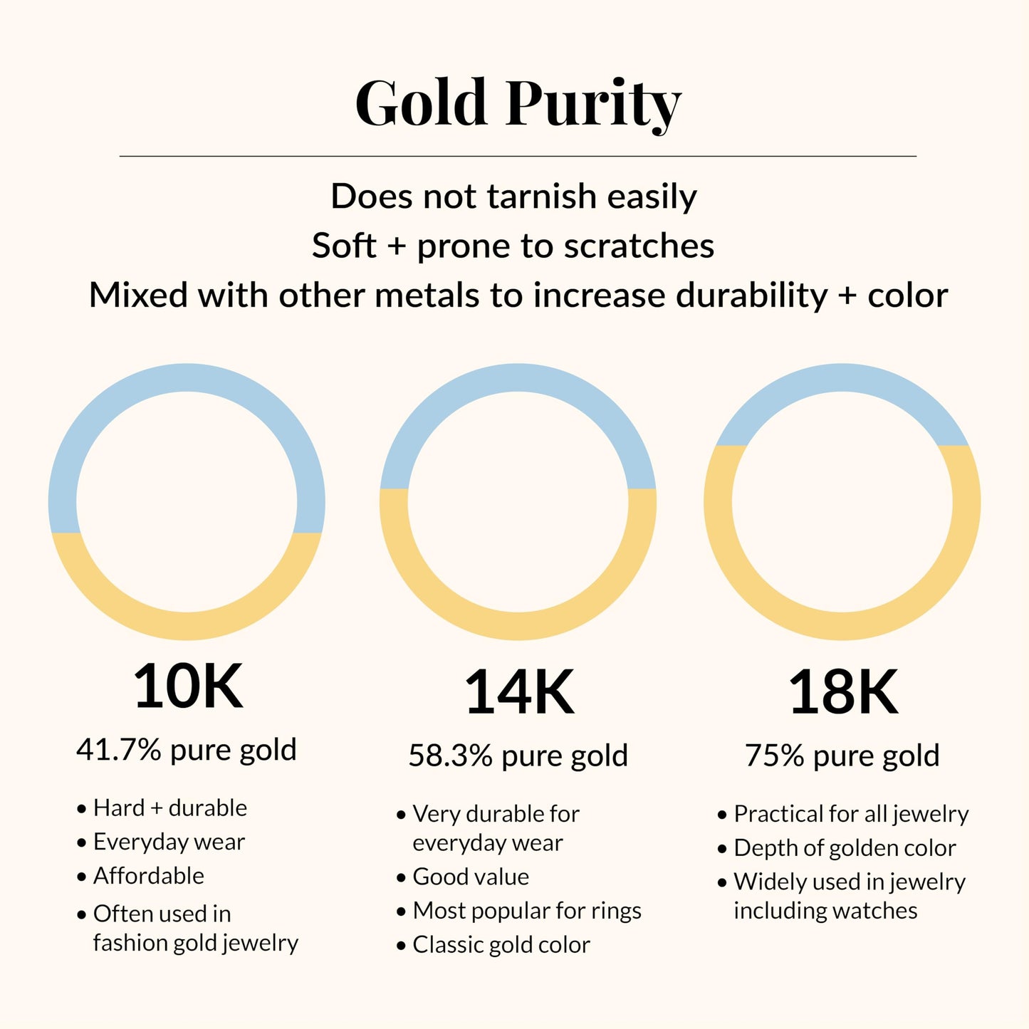 JTV 10K White Gold, Yellow Gold or Rose Gold 2mm Textured Band Ring - Elegant and Durable Wedding Band for Men and Women (Yellow Gold, 11)