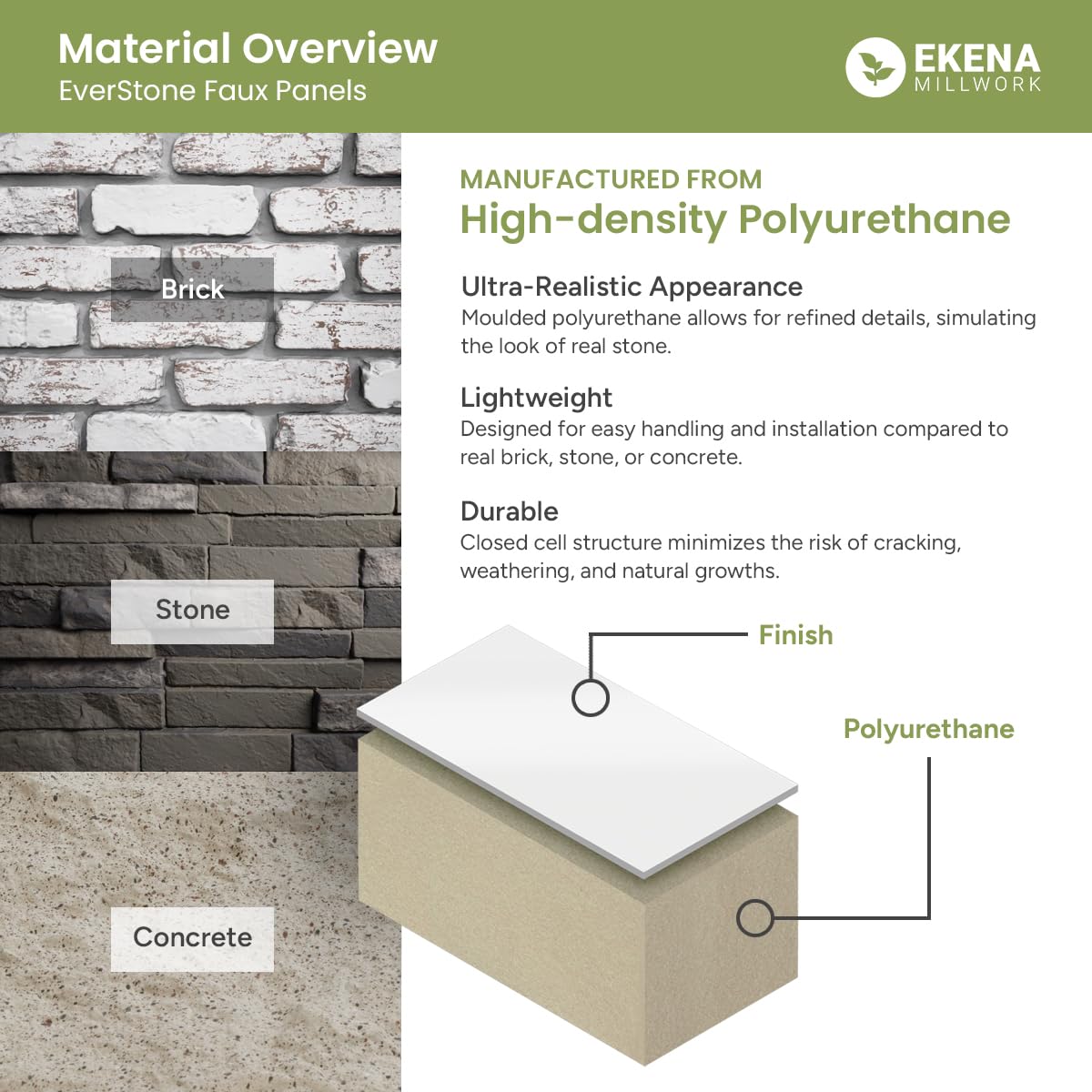 EverStone Cascade Faux Stone Panel, 48 5/8"W x 24 3/4"H x 1 1/4"D, Grey Granite Color