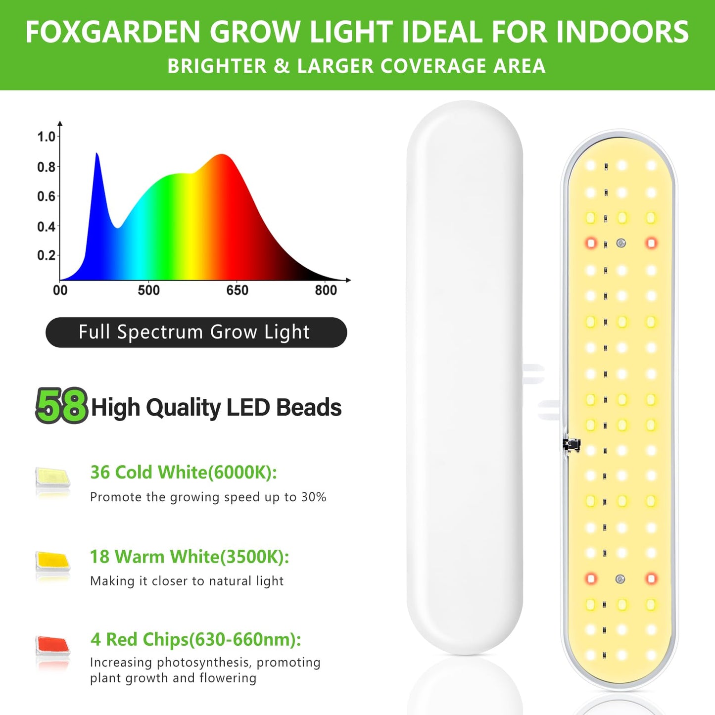 FOXGARDEN Grow Light, Full Spectrum LED Grow Lamp, Plant Lights for Indoor，Auto Timer 4/8/12H, 4 Dimmable, Height Adjustable 8.5"-24", Growing Lights 2 Pack