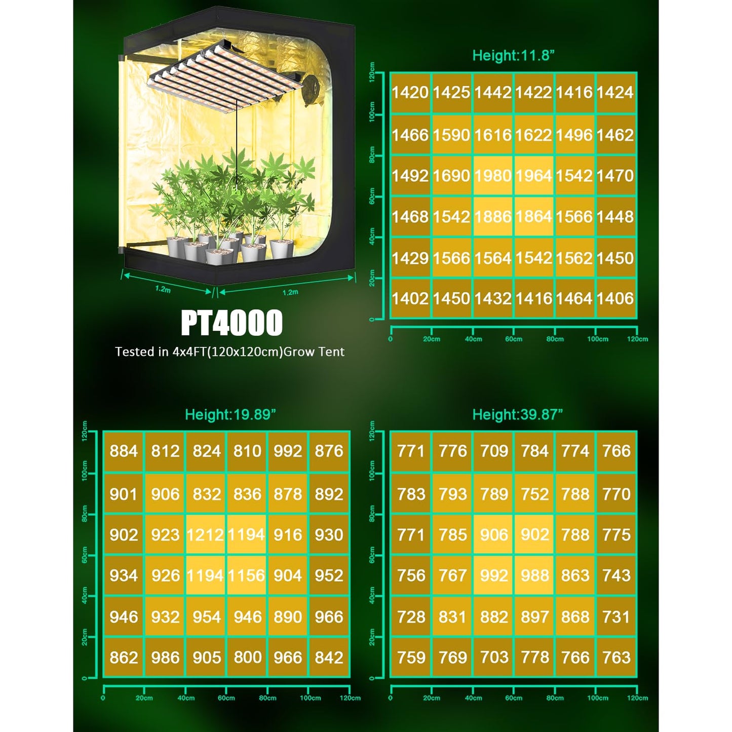 SZHLUX 400W LED Grow Light 4×4ft Coverage with Double Switches, Full Spectrum Grow Light for Indoor Plants, Sunlight Plant Light 864 LEDs for Hydroponic Seedling Veg and Bloom Greenhouse