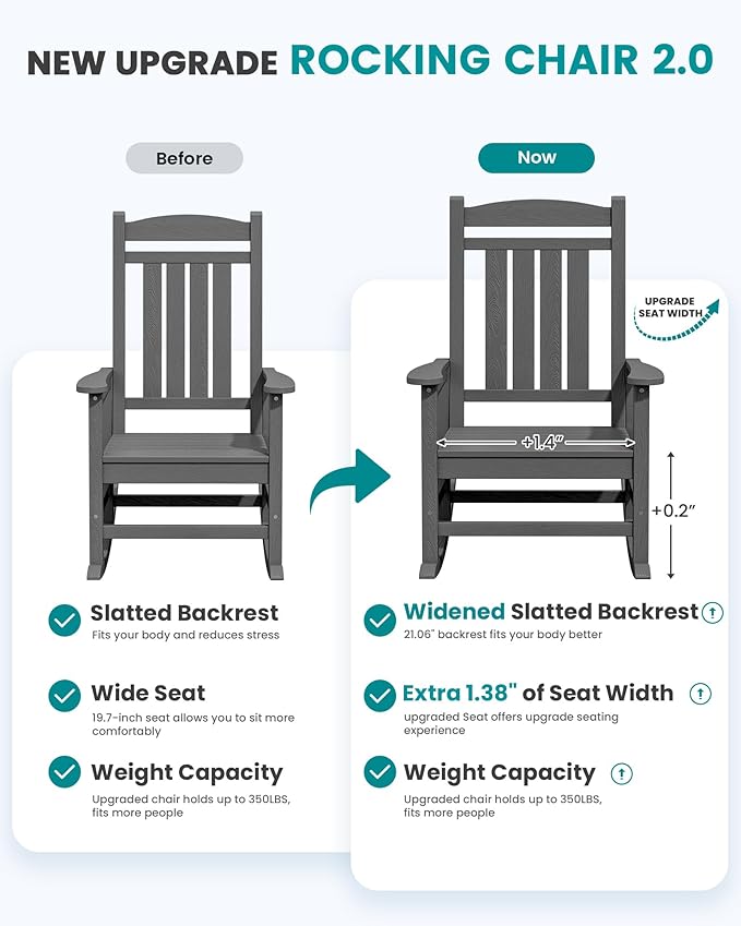 SERWALL Outdoor Rocking Chair Set of 2, HDPE Patio Rocking Chair, All-Weather Porch Rocker for Balcony, Yard, Dark Gray