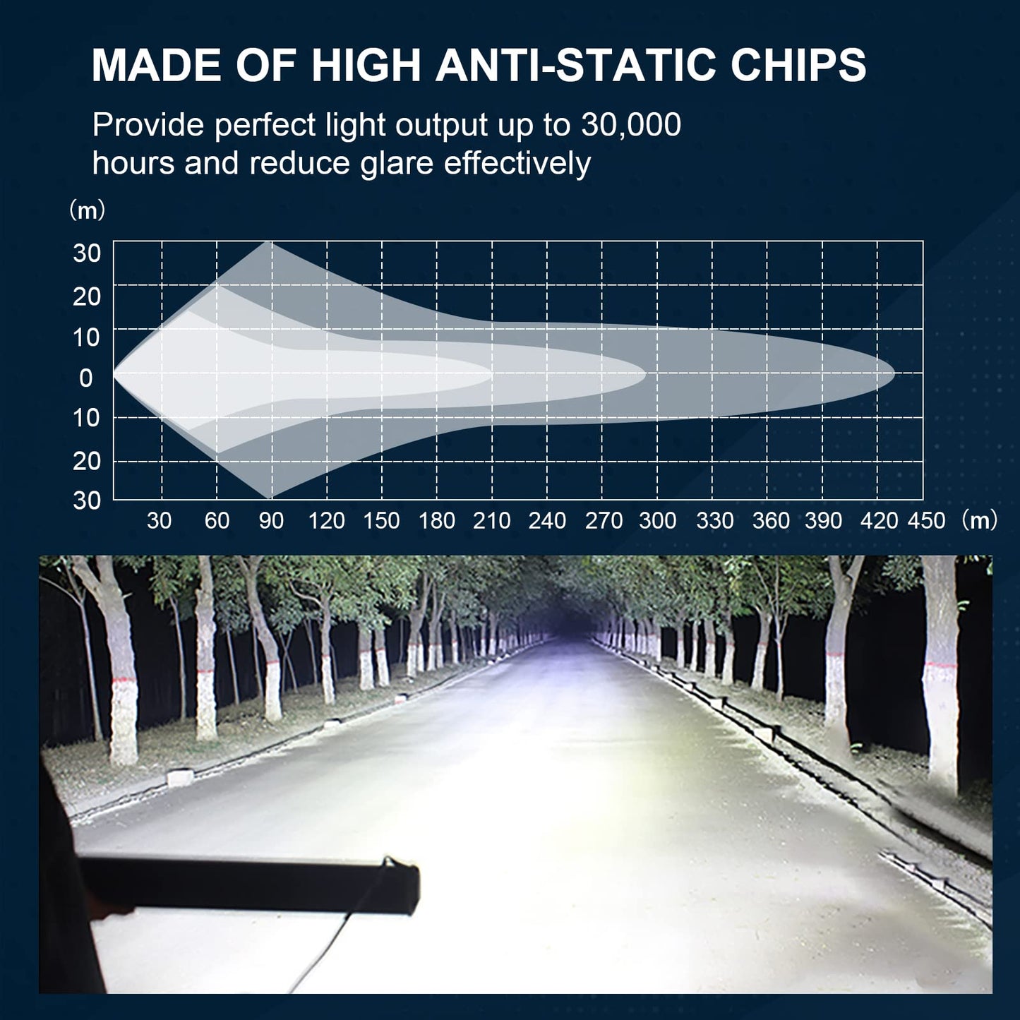 SKYWORLD 52 Inch Straight 675W Tri-Row LED Light Bar + 2PCS 4 Inch 60W Spot LED Pods - Spot/Flood Combo Beam, Off-Road Work Lighting for Trucks UTV ATV Boat,Included Wiring Harness